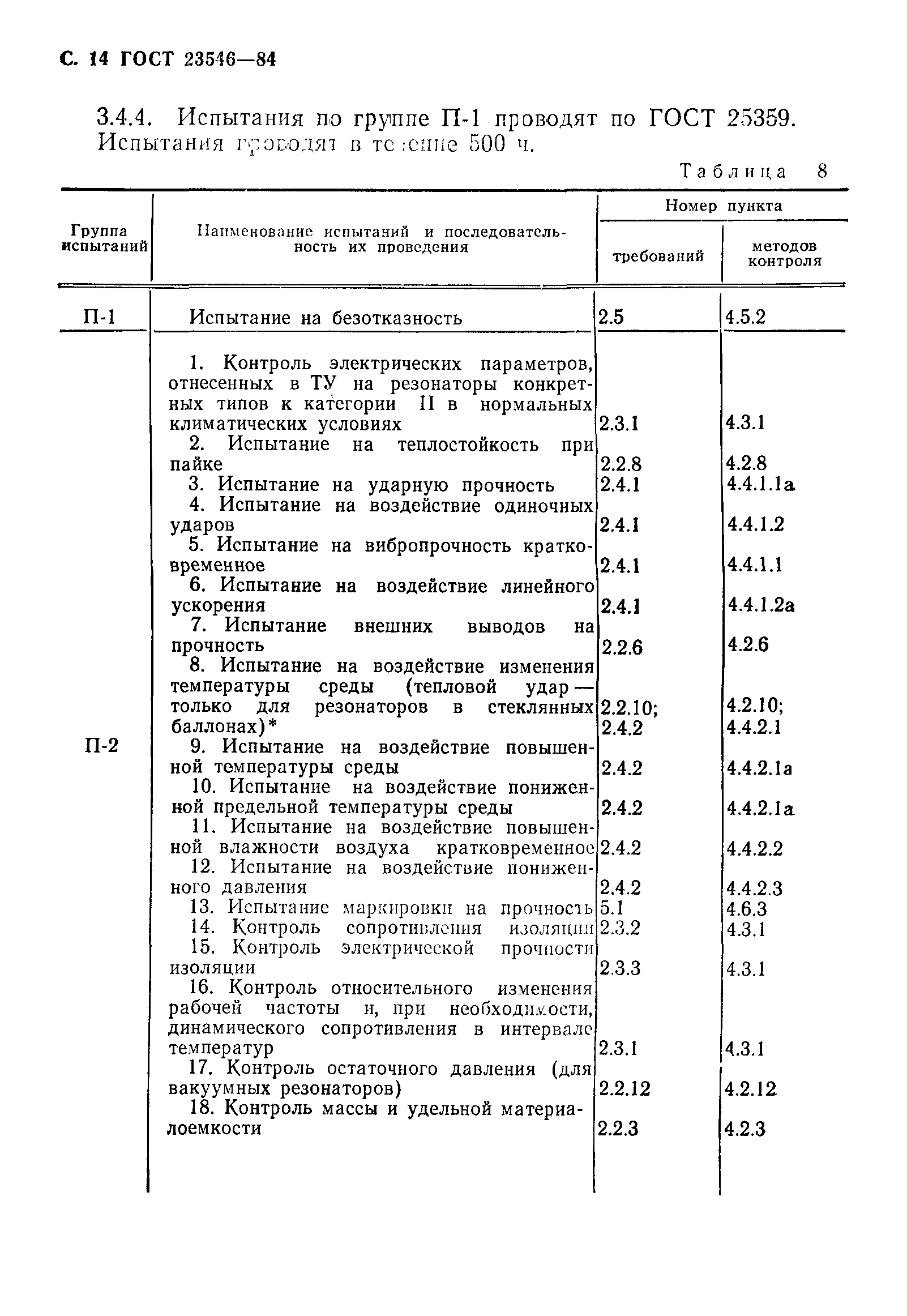 ГОСТ 23546-84