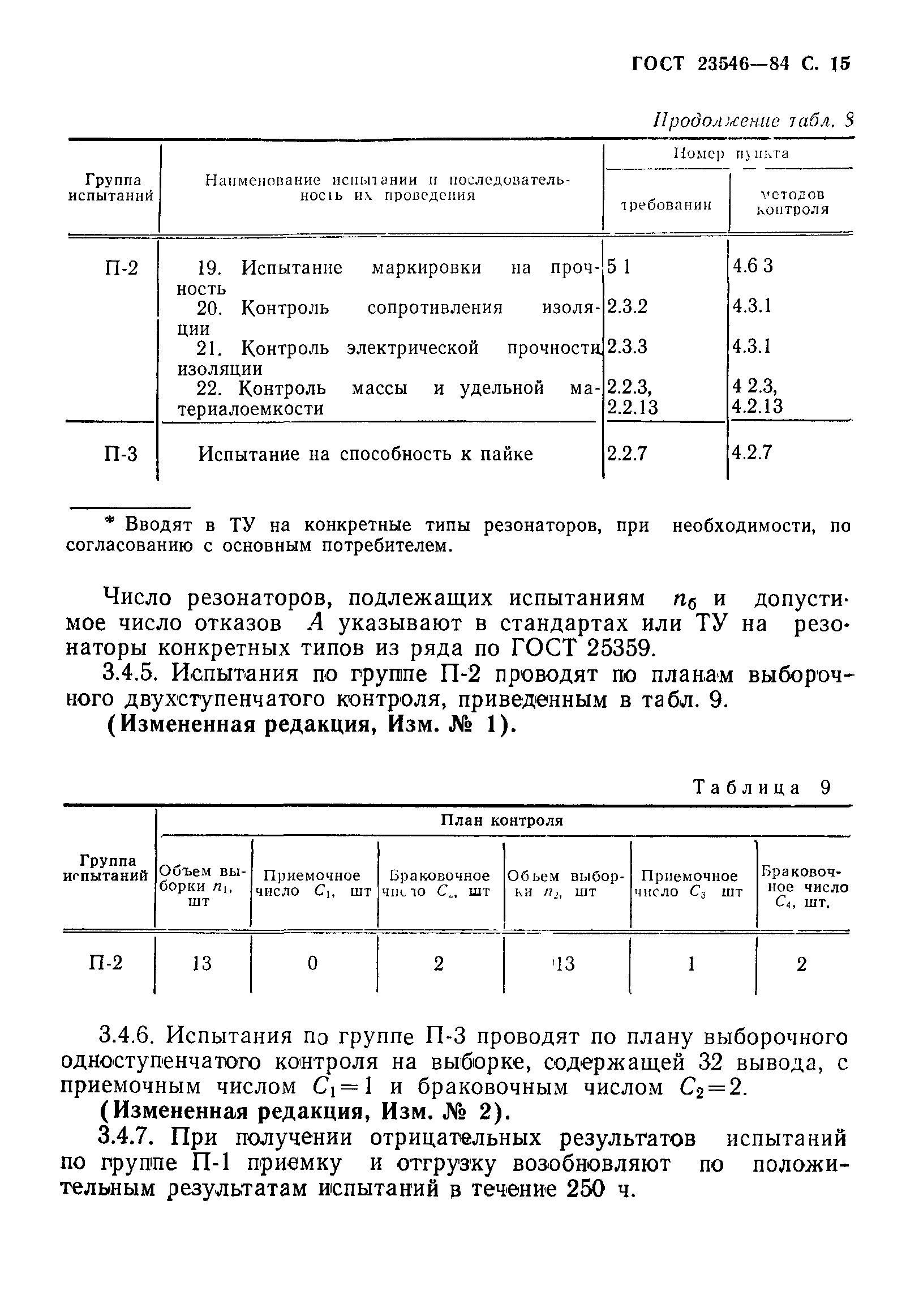 ГОСТ 23546-84