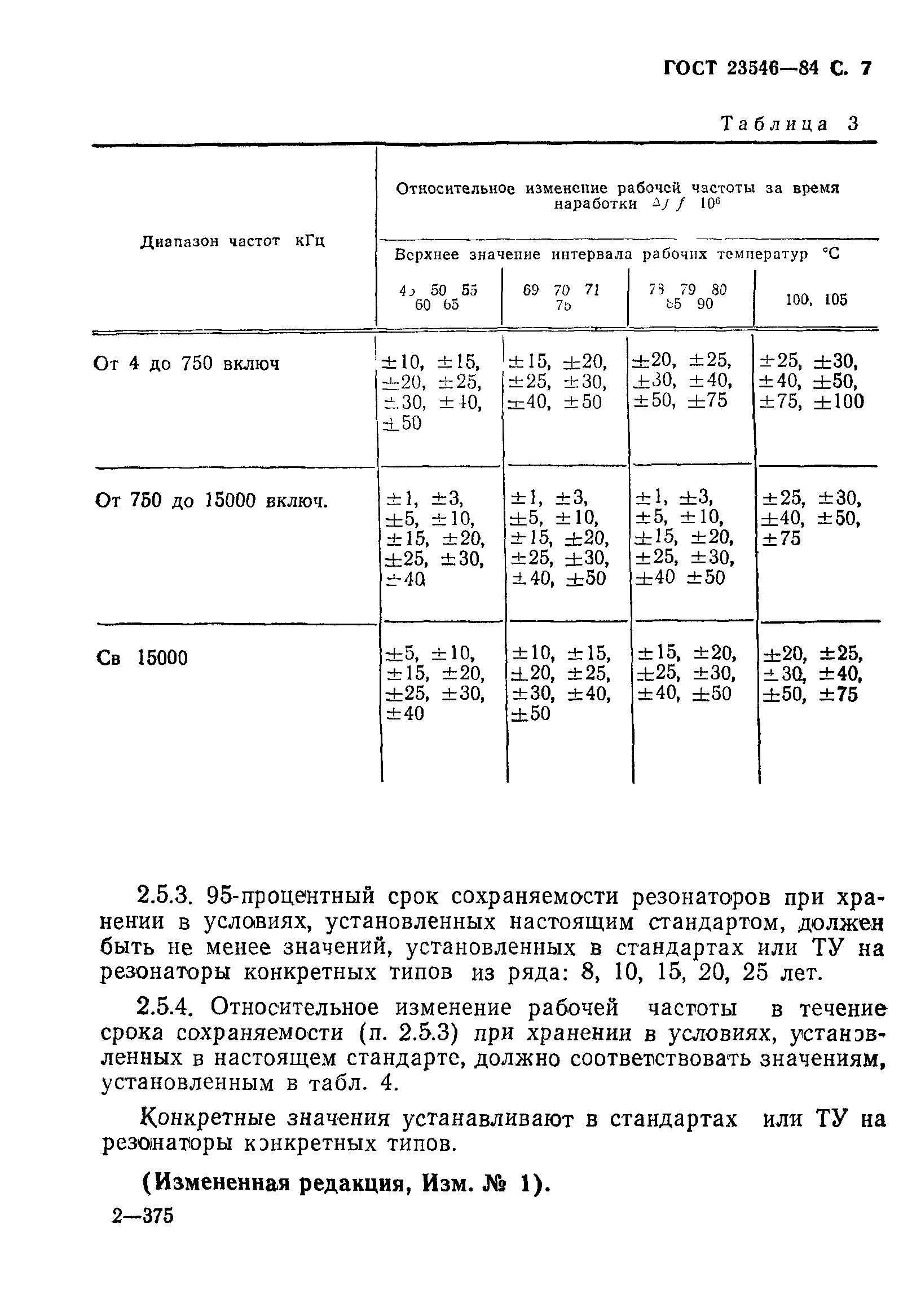 ГОСТ 23546-84