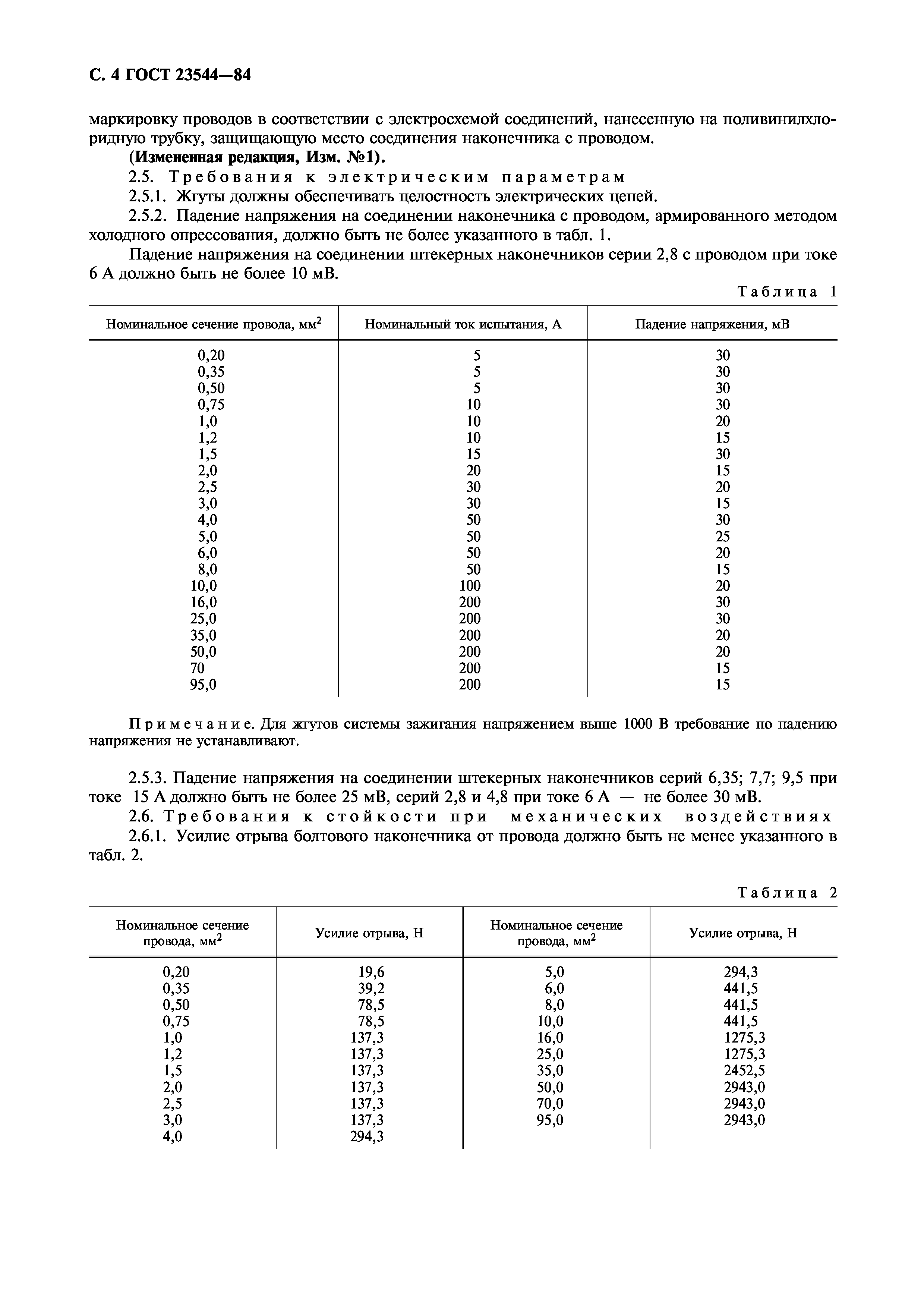 ГОСТ 23544-84