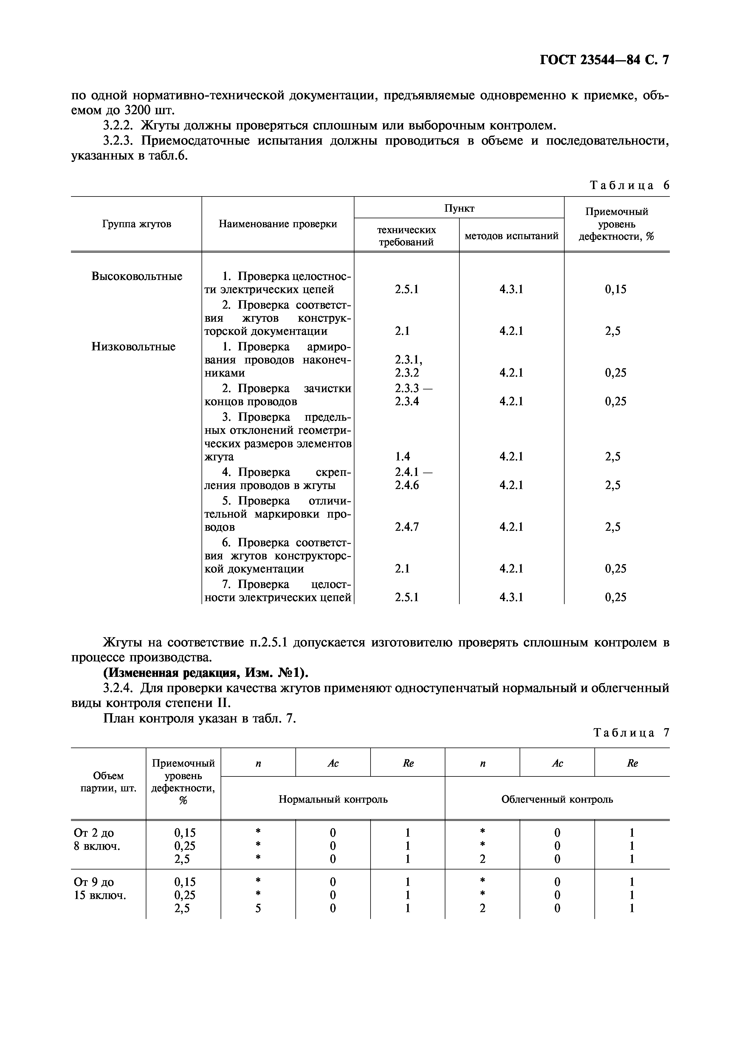 ГОСТ 23544-84