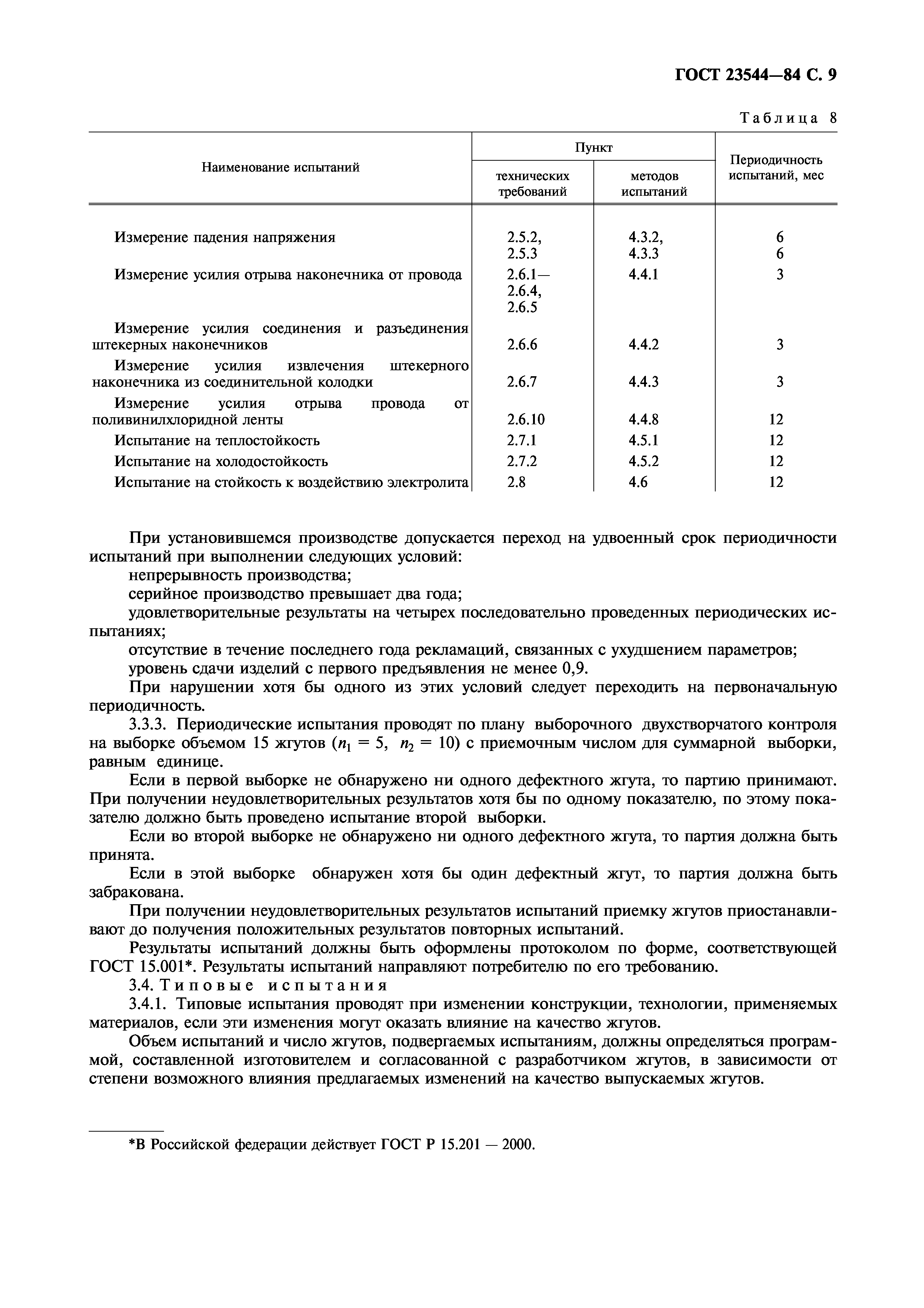 ГОСТ 23544-84