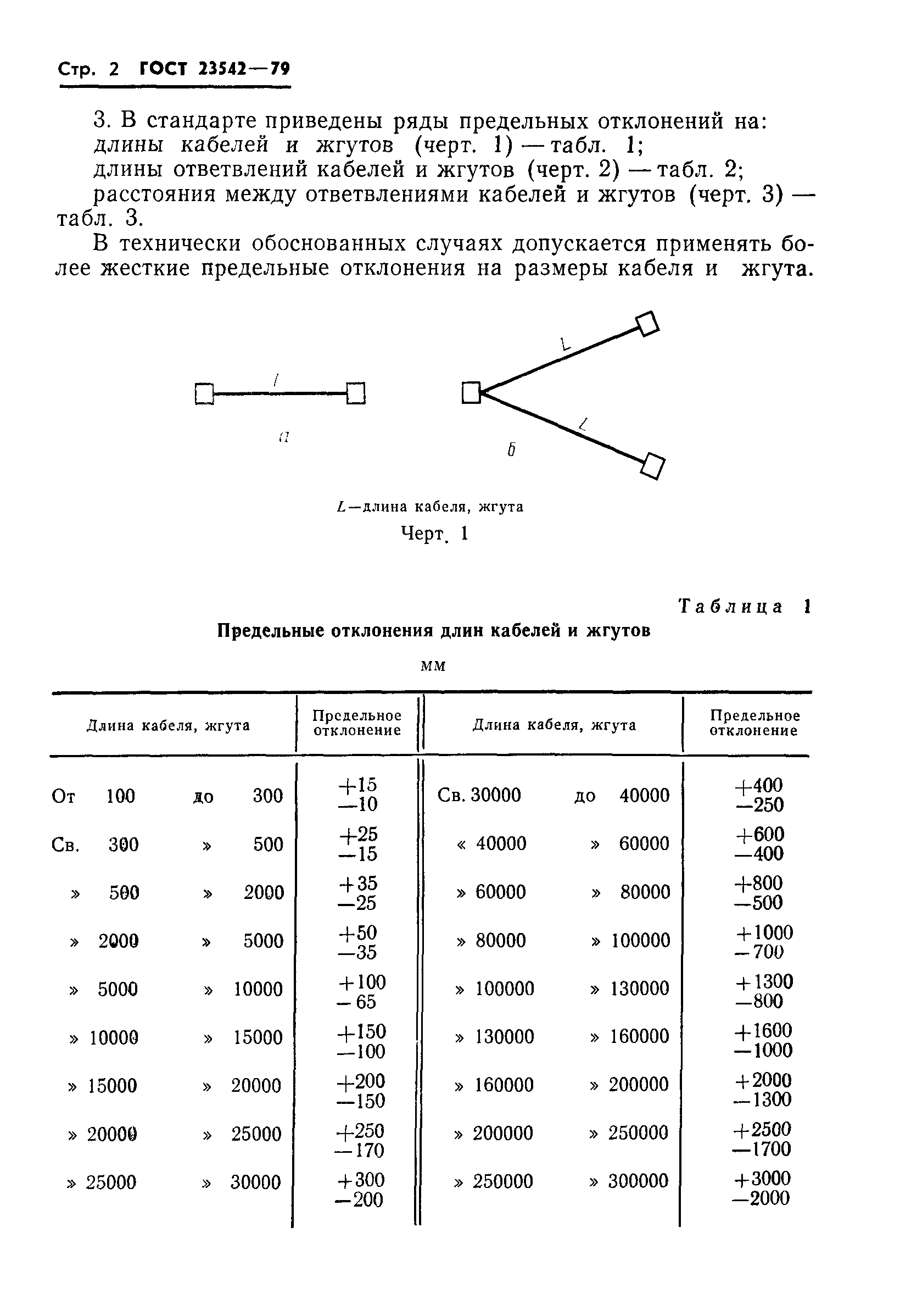 ГОСТ 23542-79