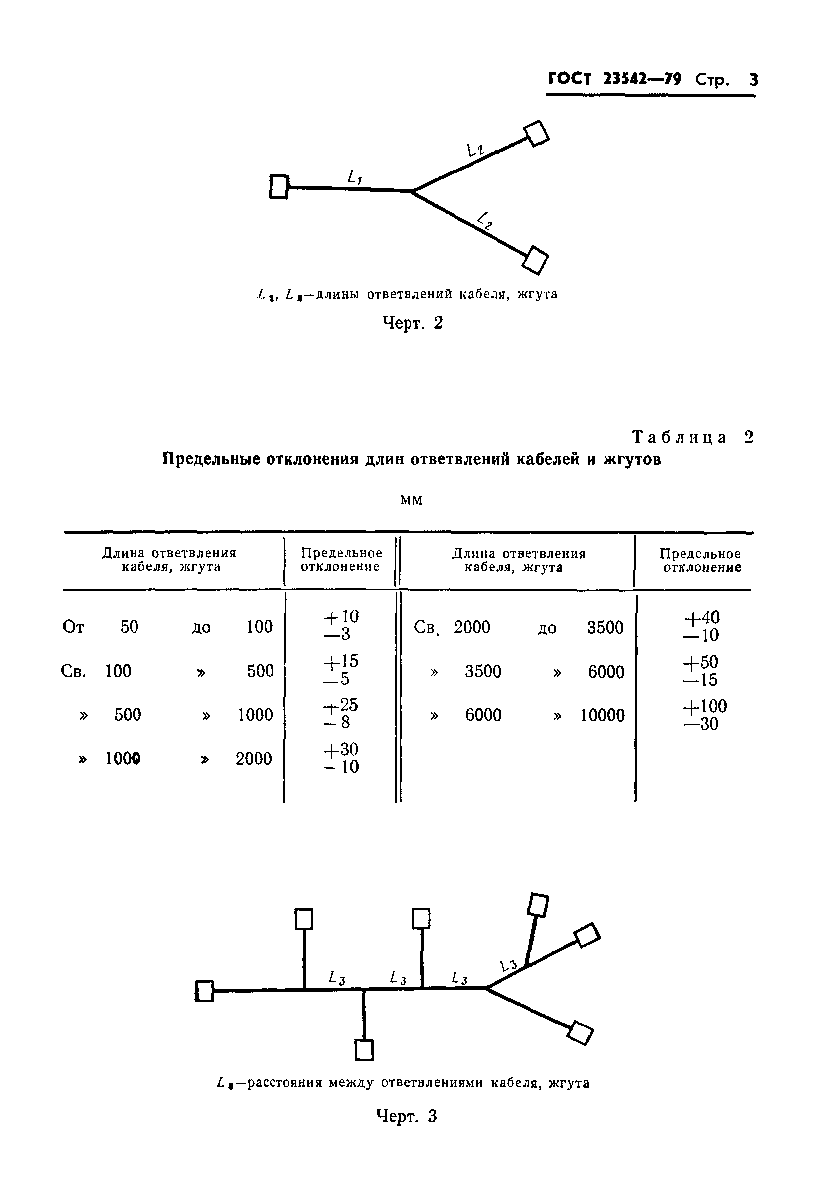 ГОСТ 23542-79