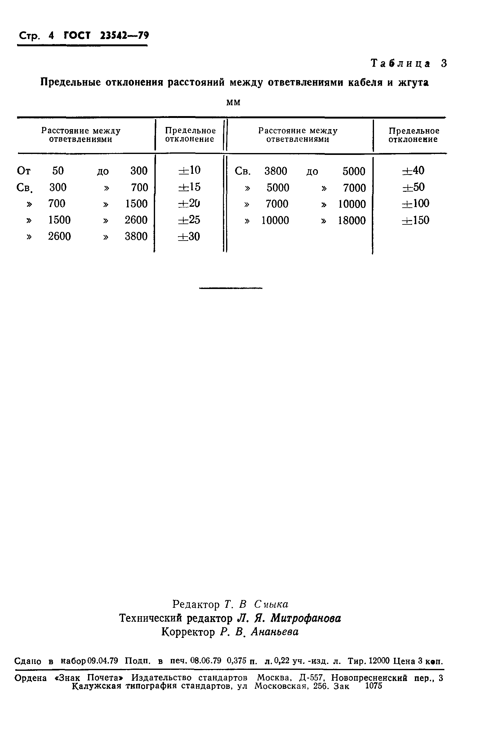 ГОСТ 23542-79