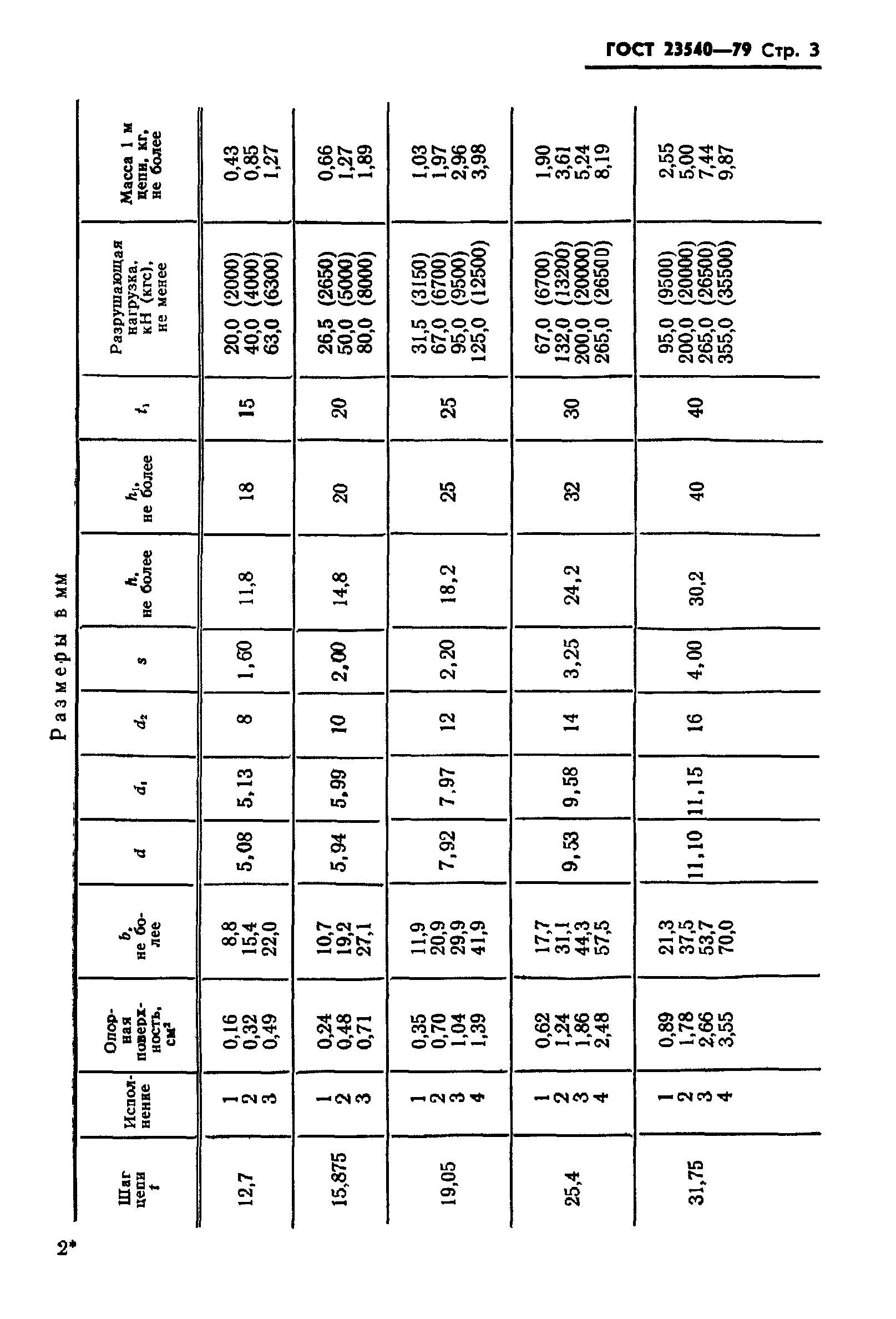ГОСТ 23540-79