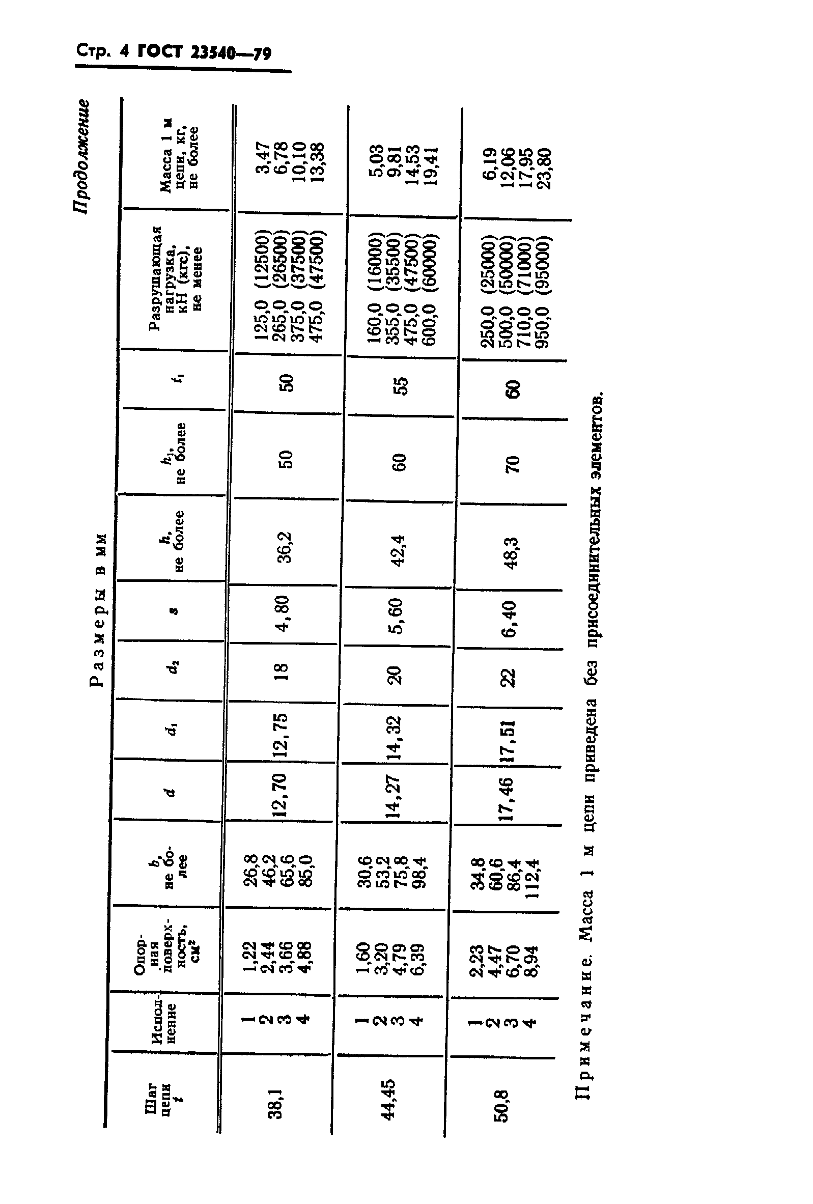 ГОСТ 23540-79