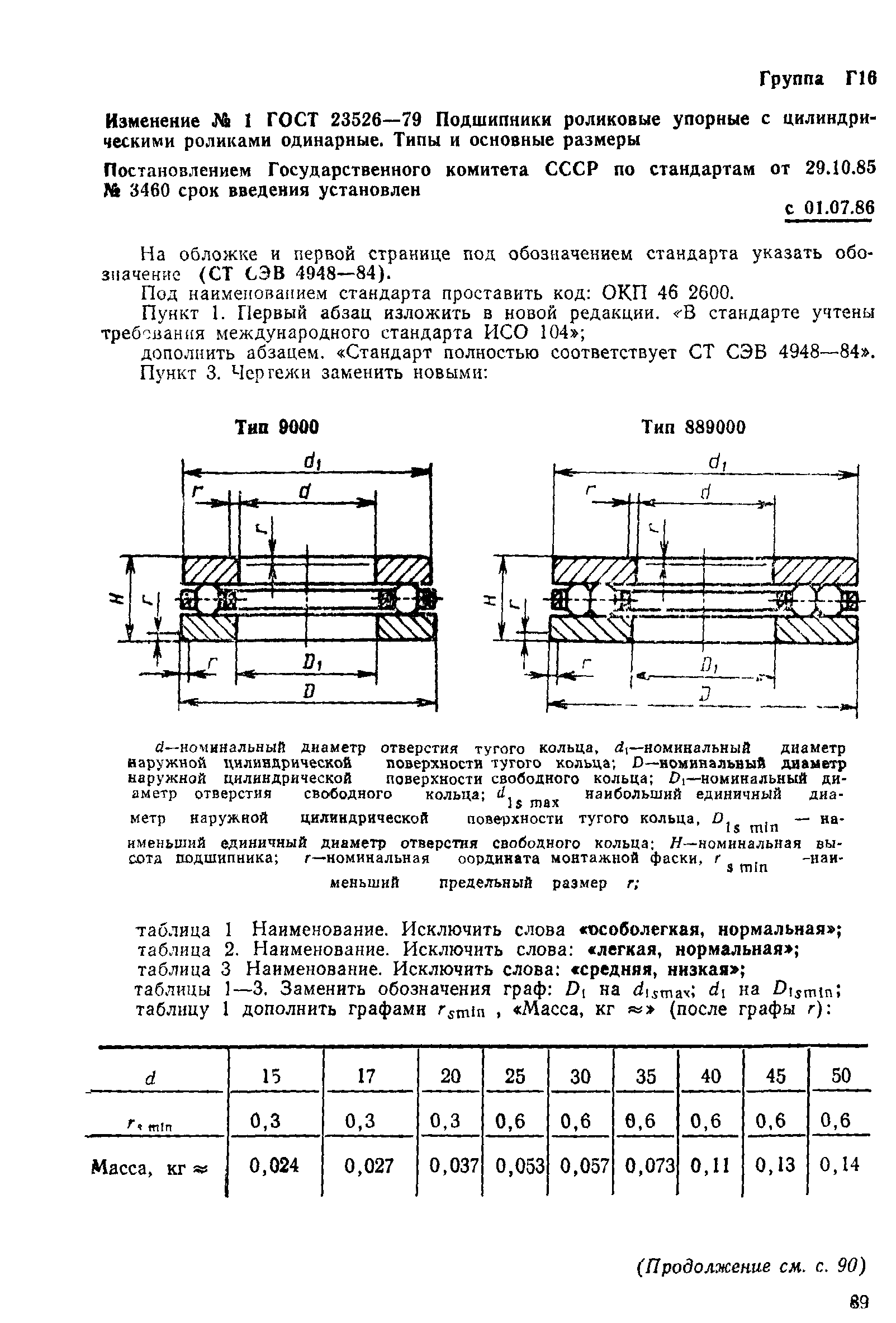ГОСТ 23526-79