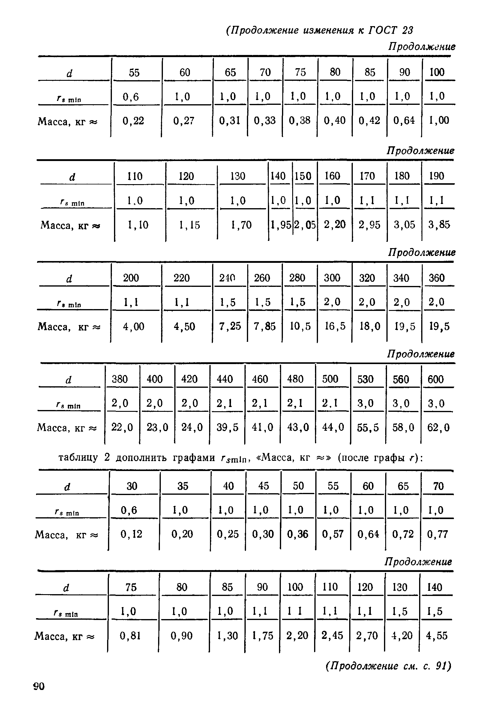 ГОСТ 23526-79
