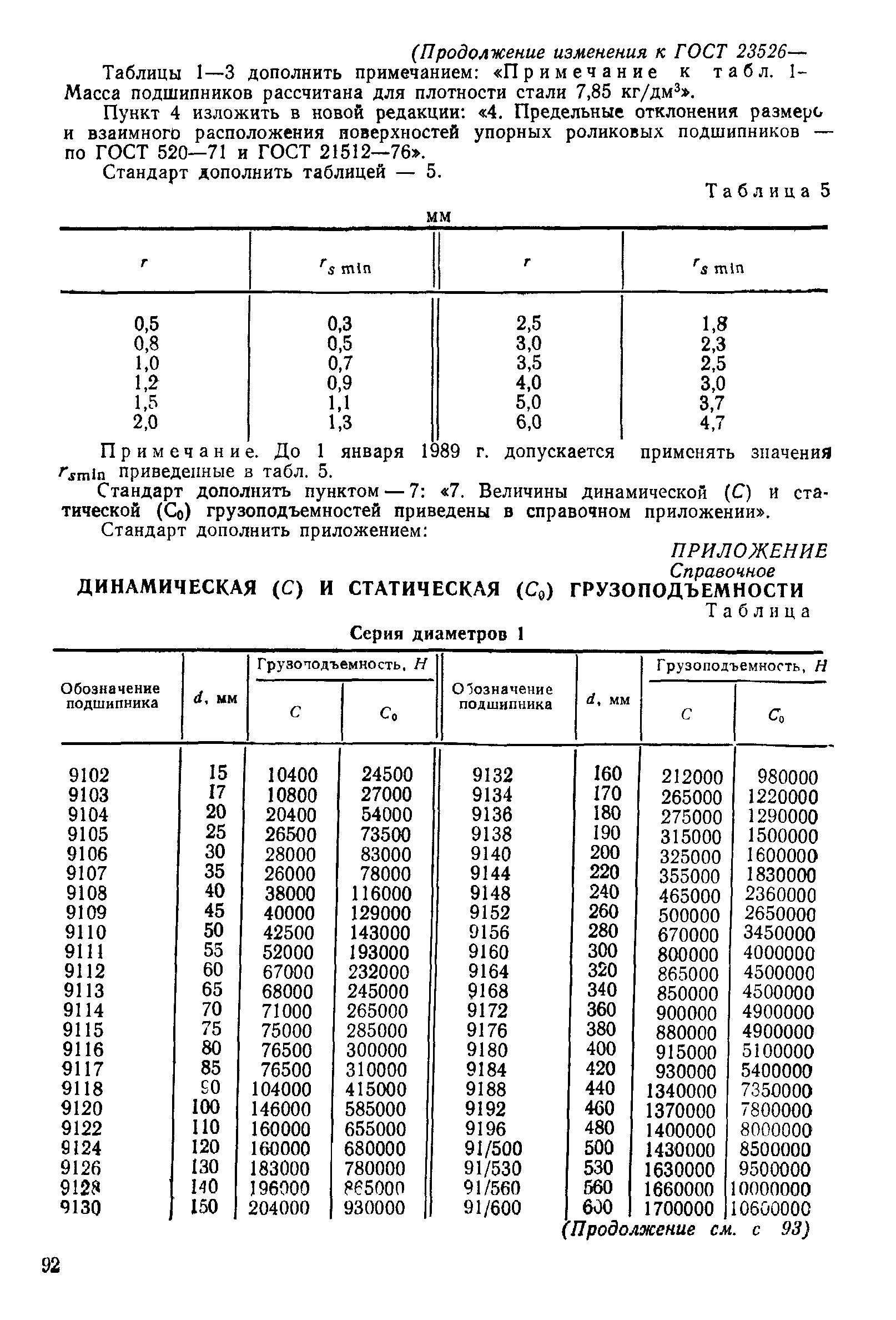 ГОСТ 23526-79