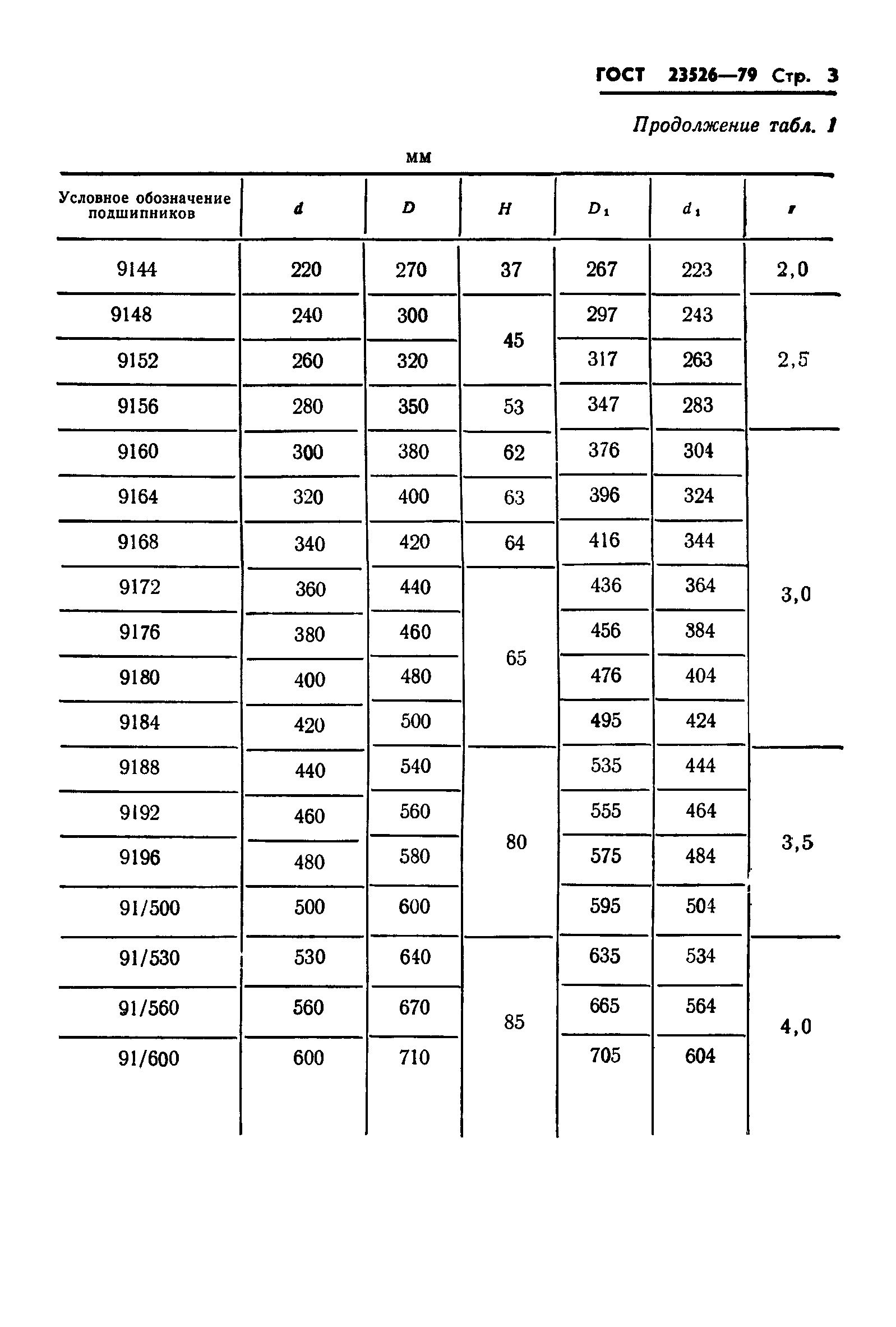 ГОСТ 23526-79
