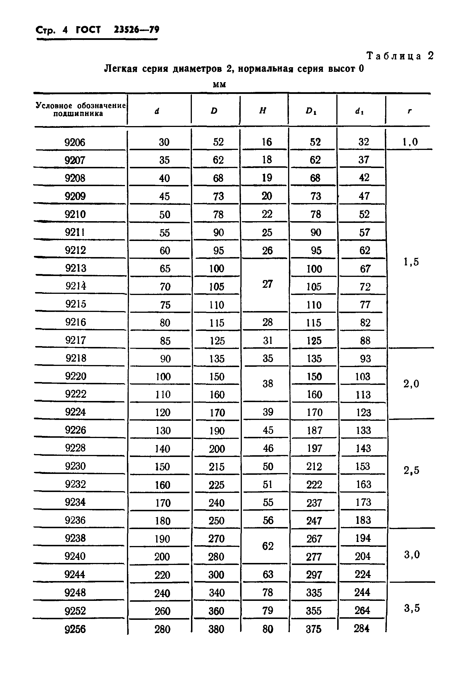 ГОСТ 23526-79