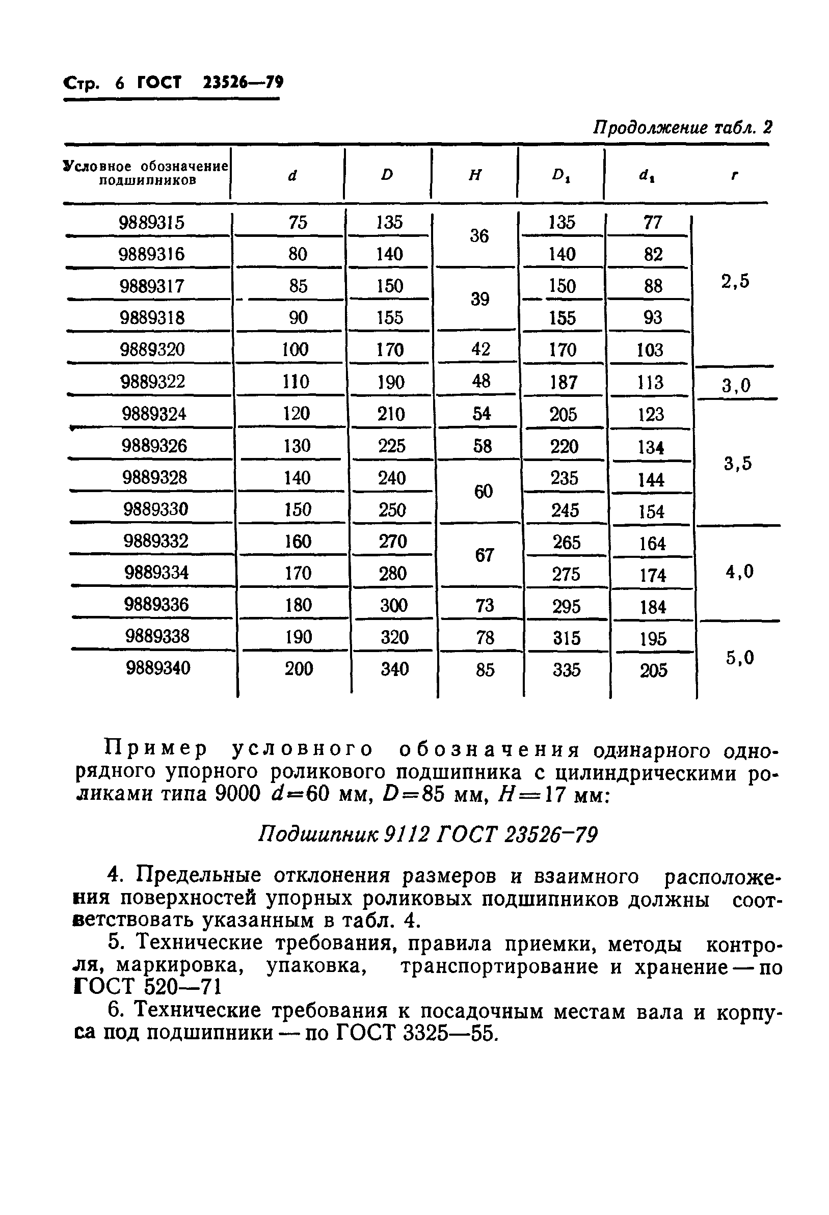 ГОСТ 23526-79