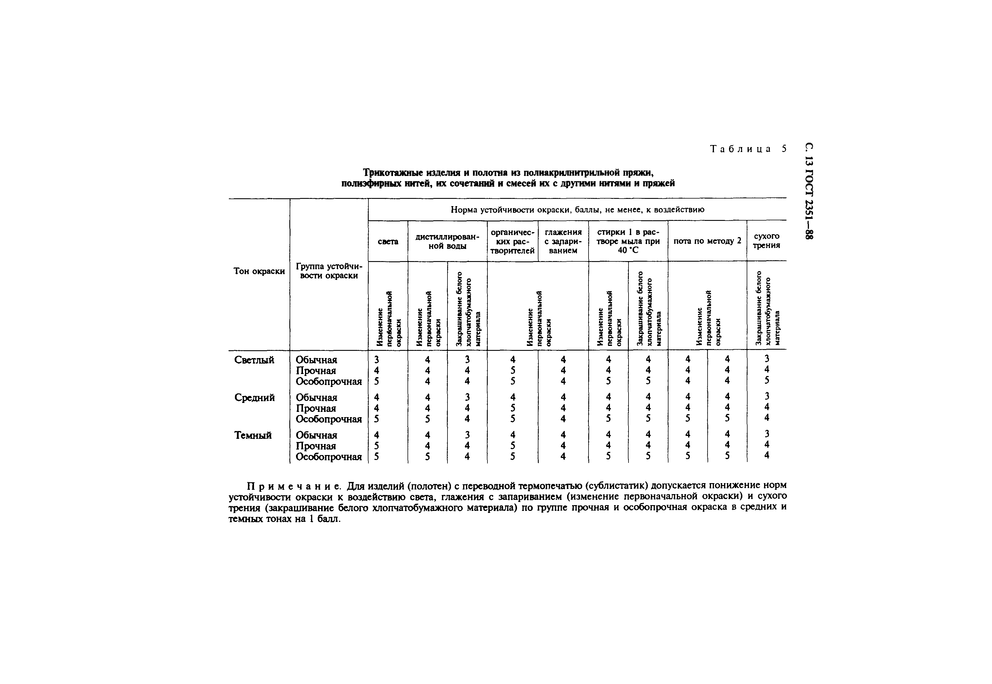 ГОСТ 2351-88