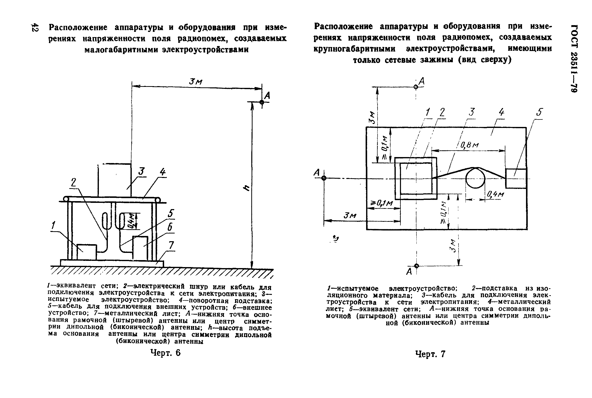 ГОСТ 23511-79