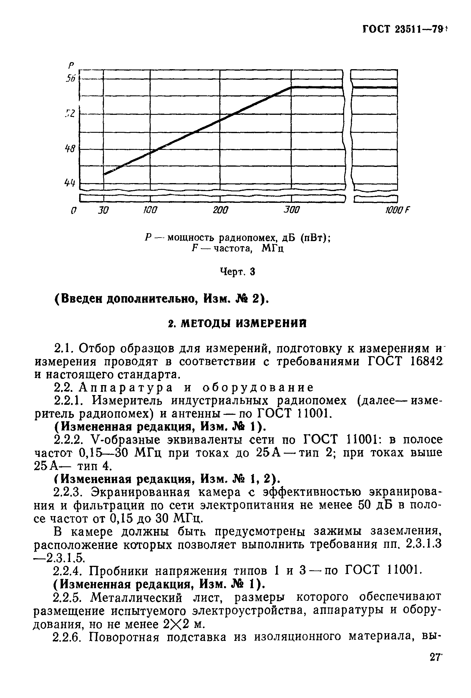 ГОСТ 23511-79