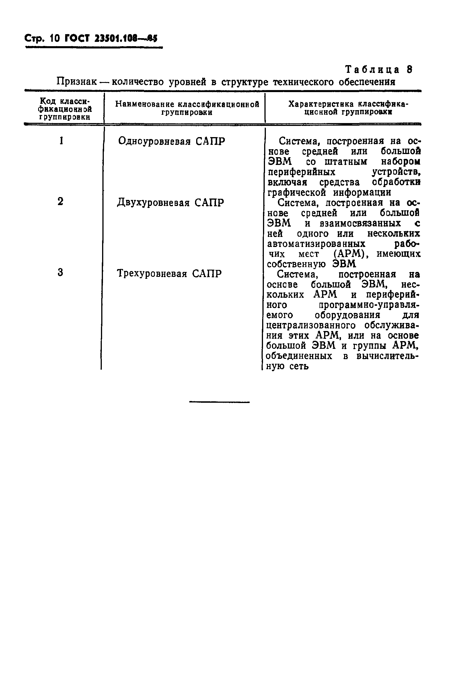 ГОСТ 23501.108-85