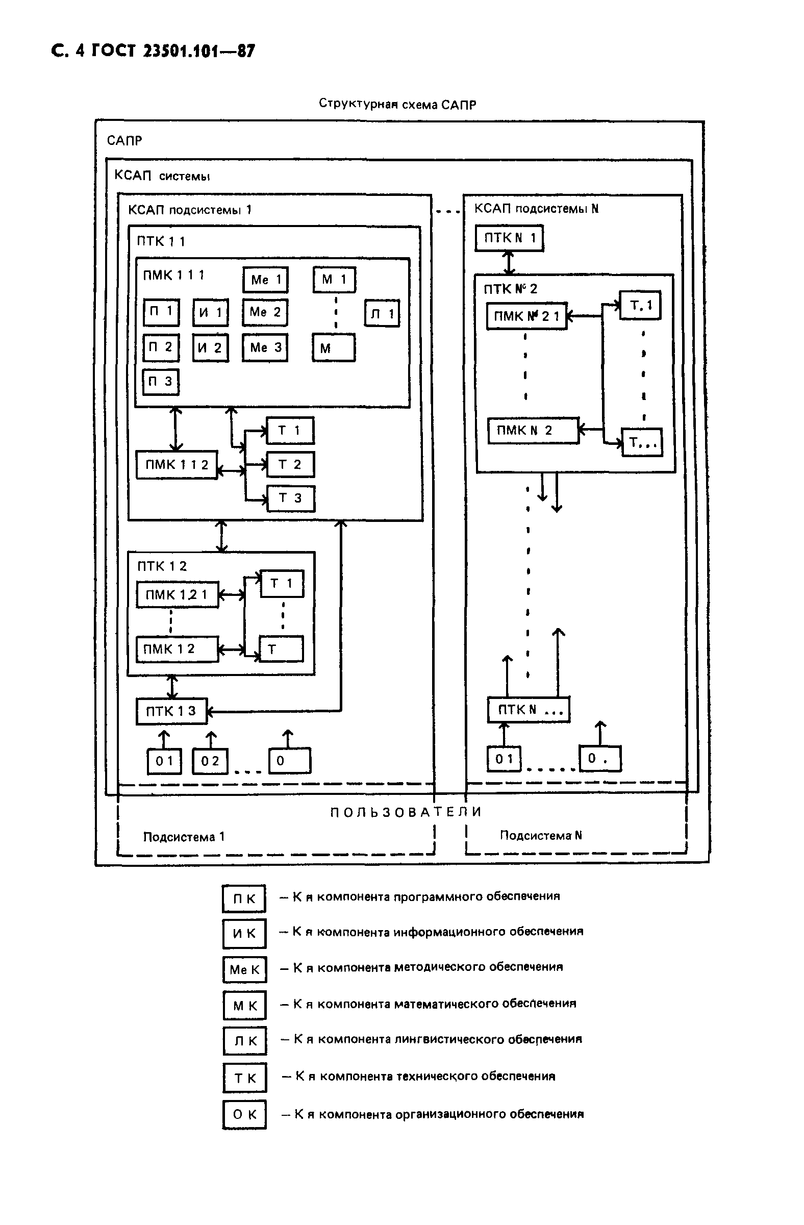 ГОСТ 23501.101-87