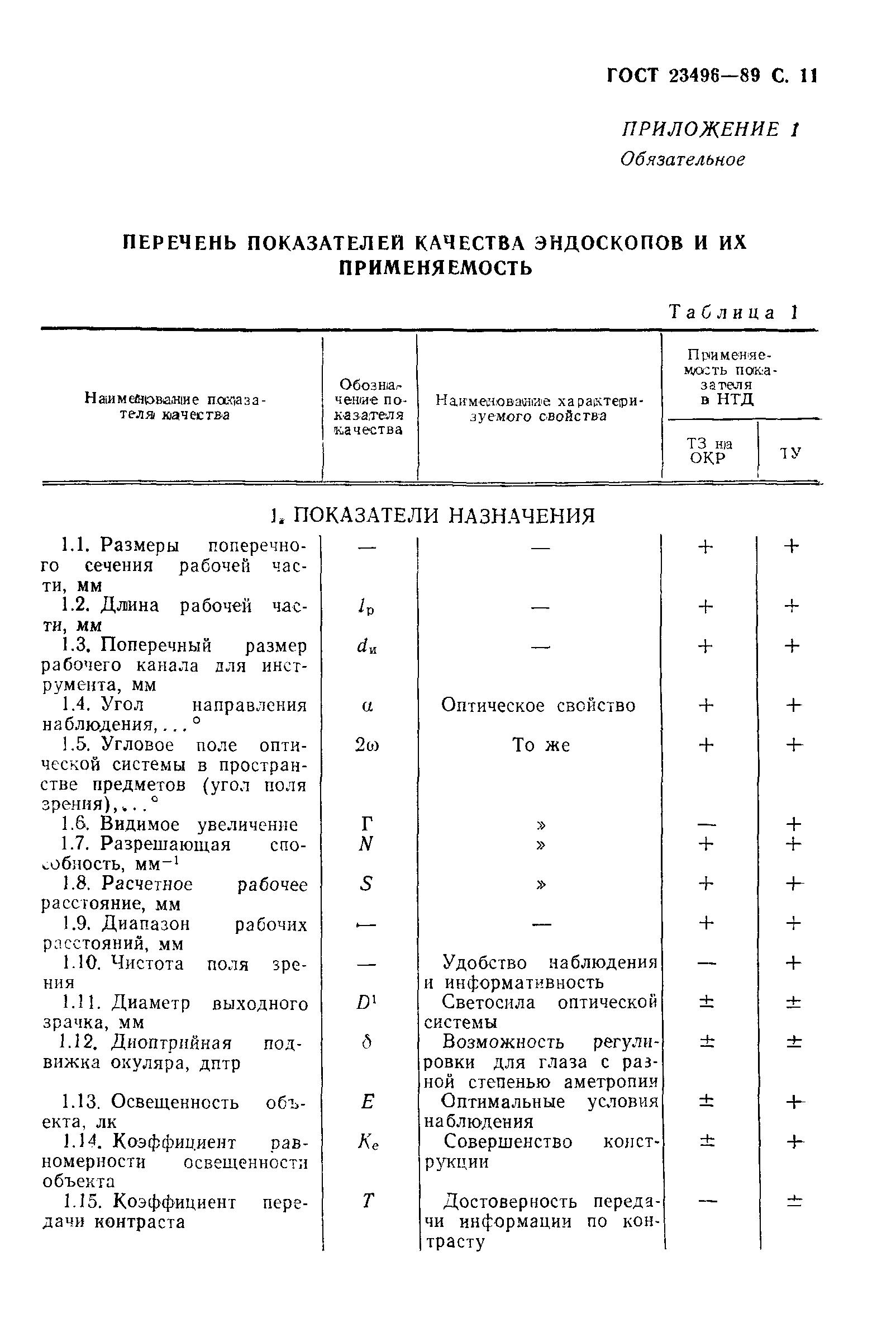 ГОСТ 23496-89