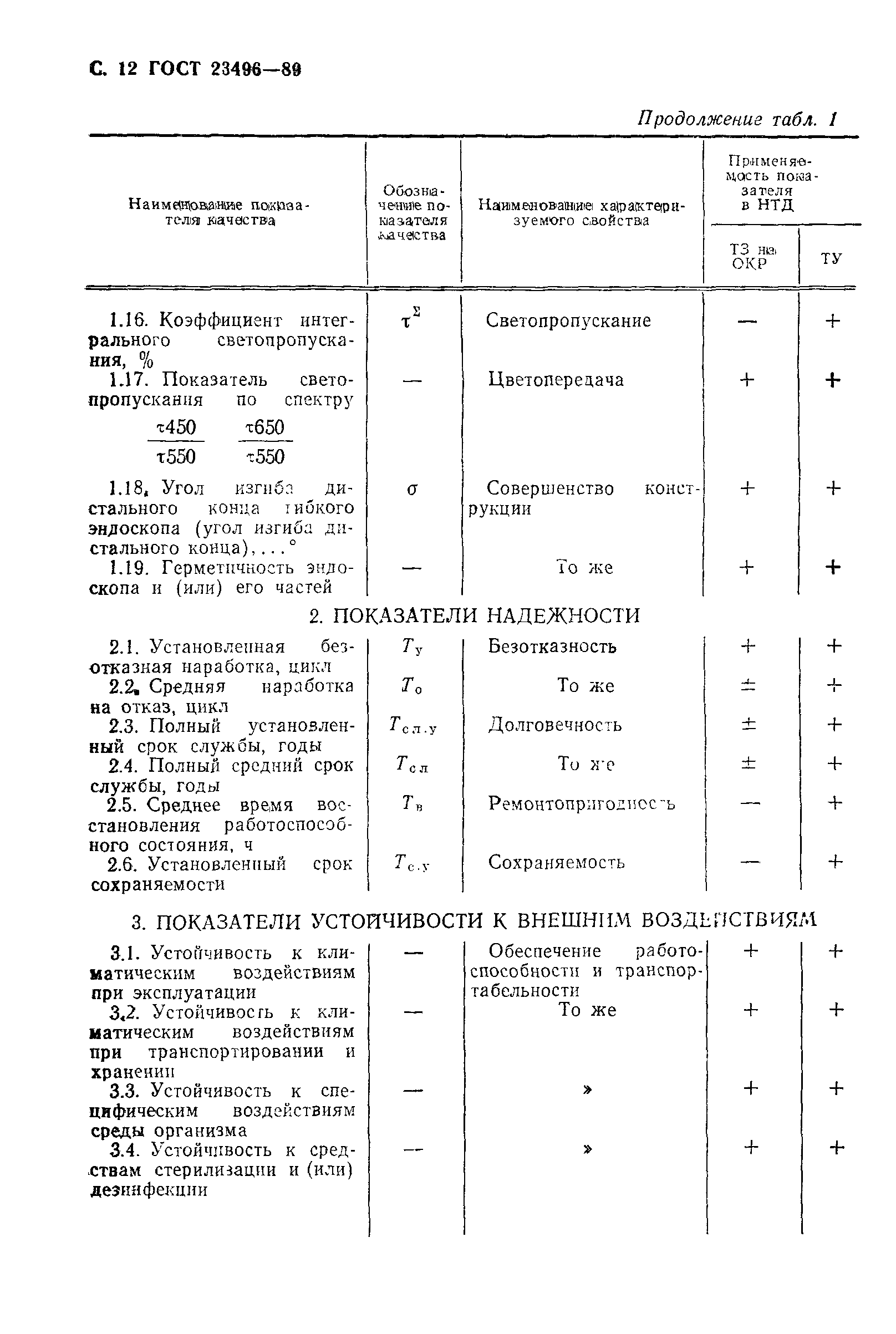 ГОСТ 23496-89