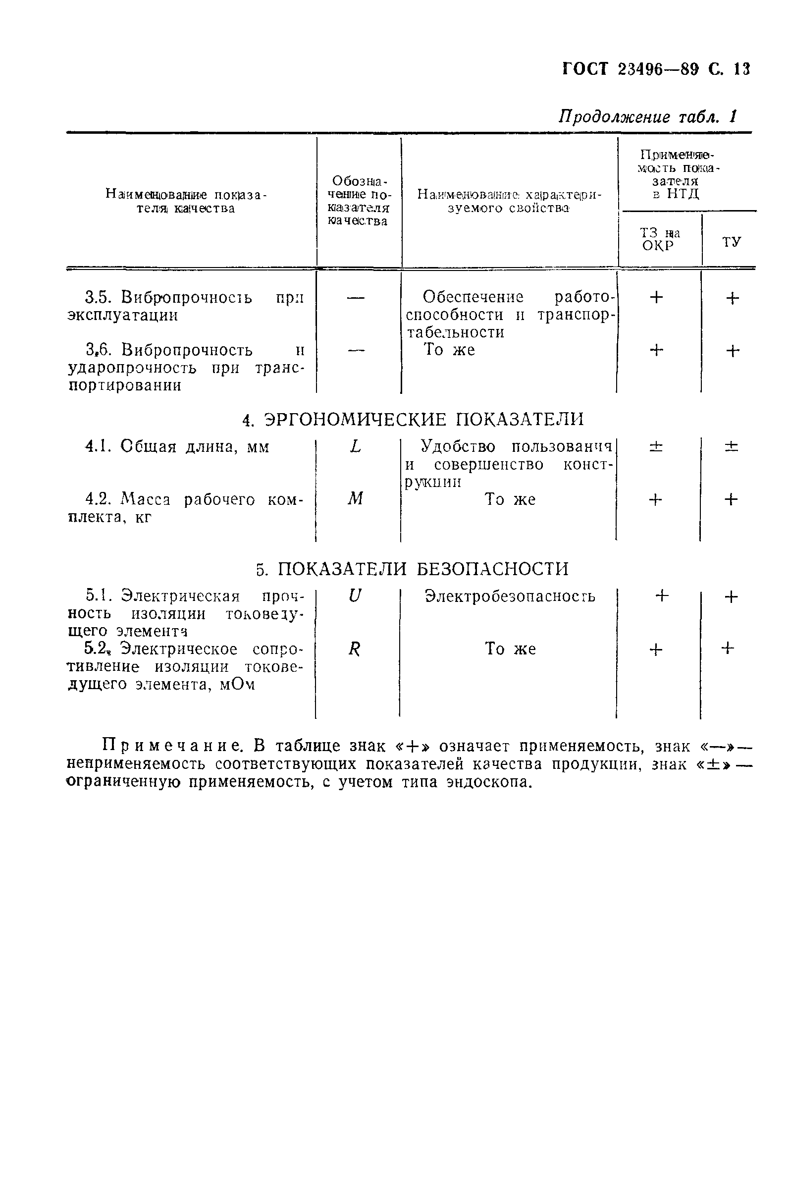 ГОСТ 23496-89