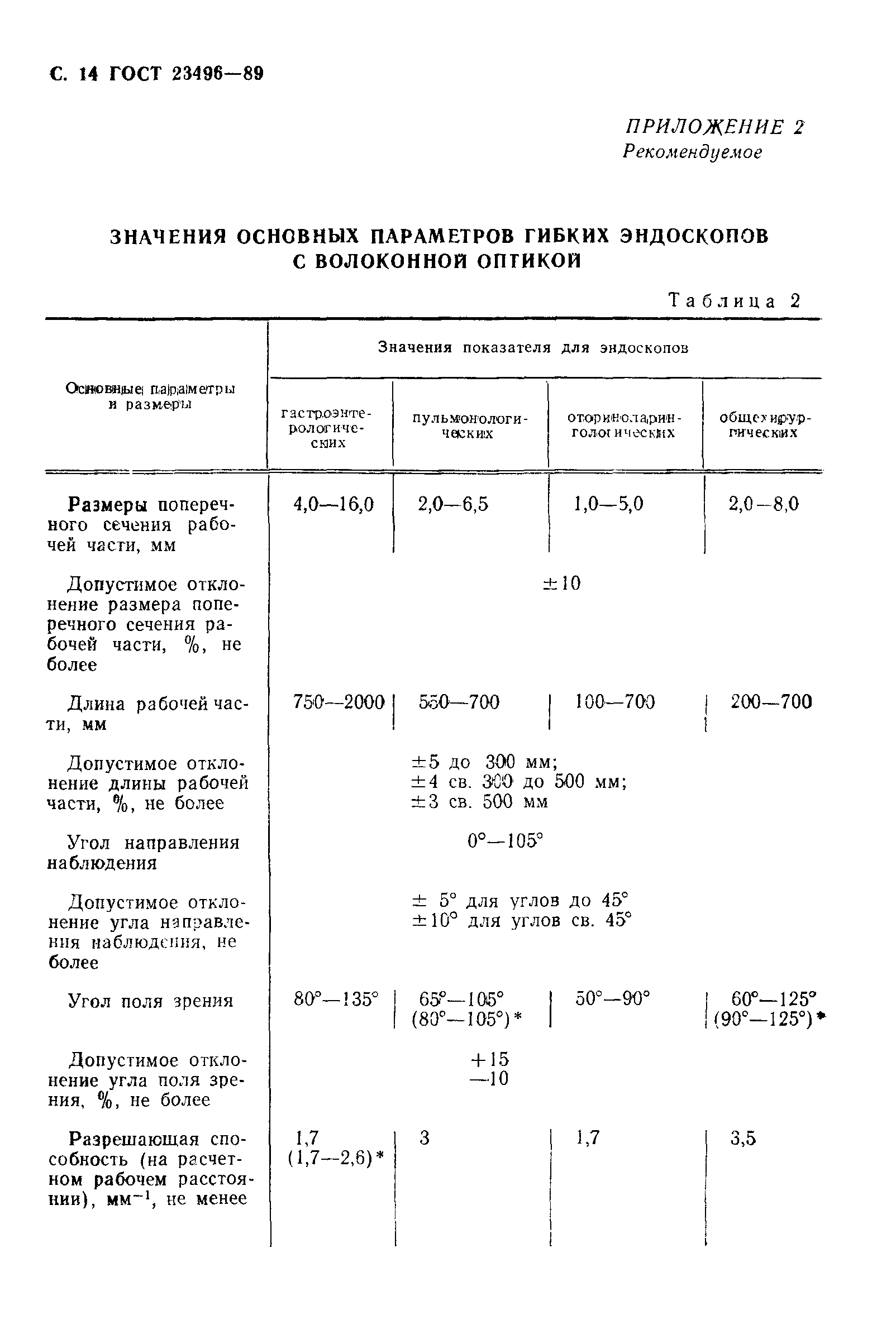 ГОСТ 23496-89