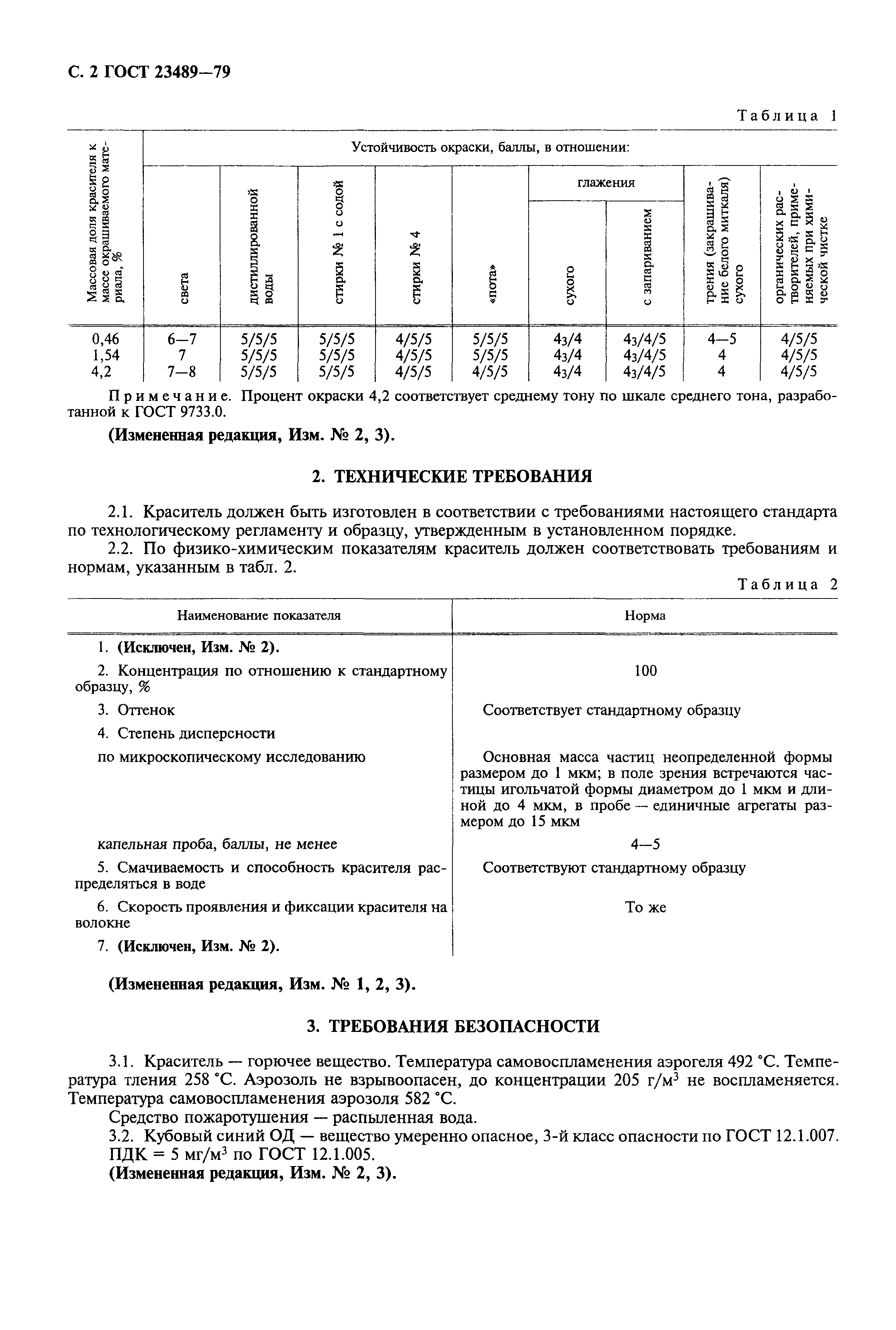 ГОСТ 23489-79