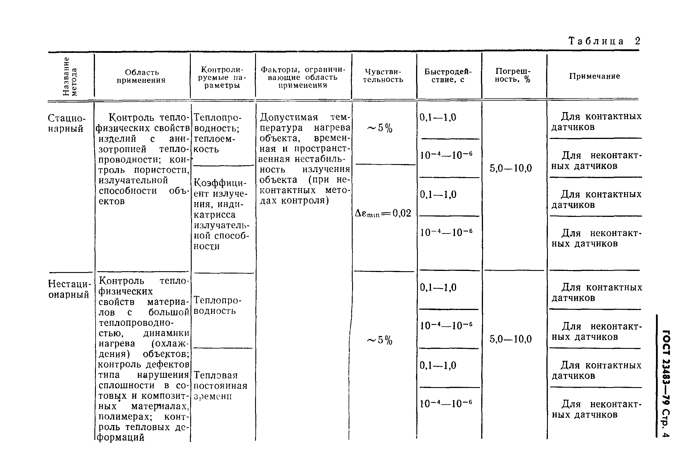 ГОСТ 23483-79