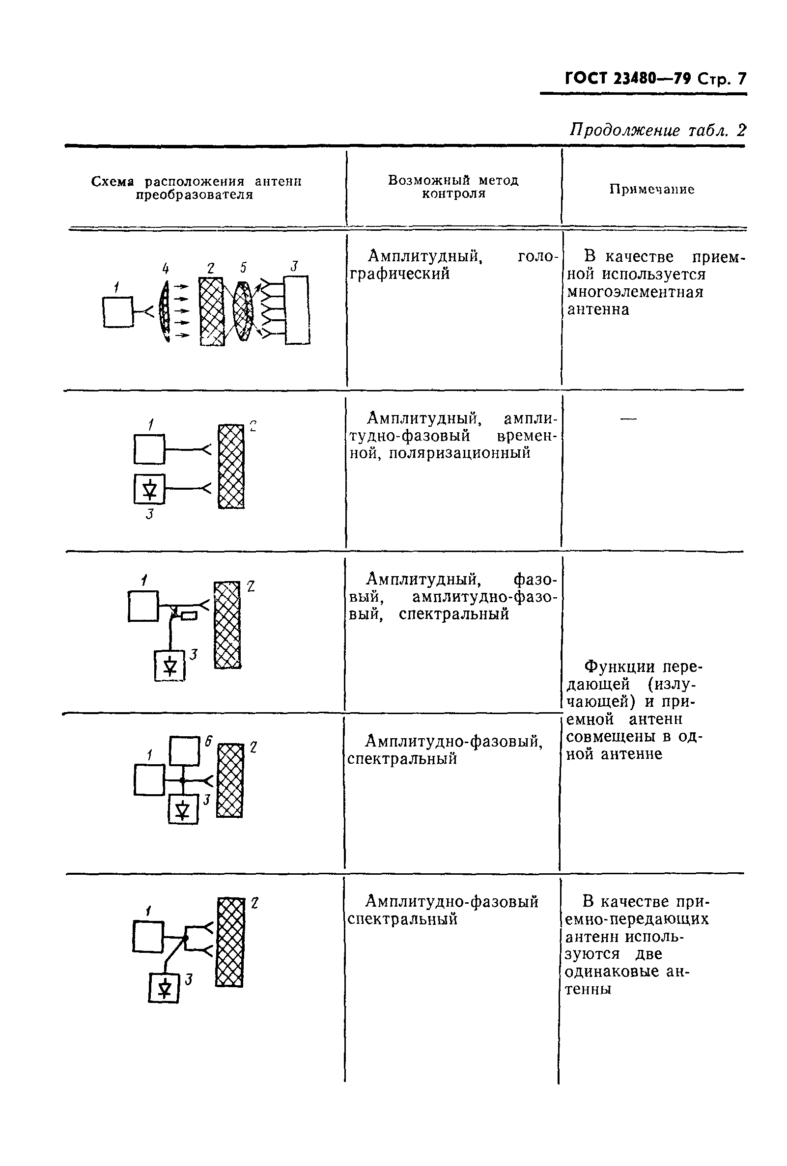 ГОСТ 23480-79