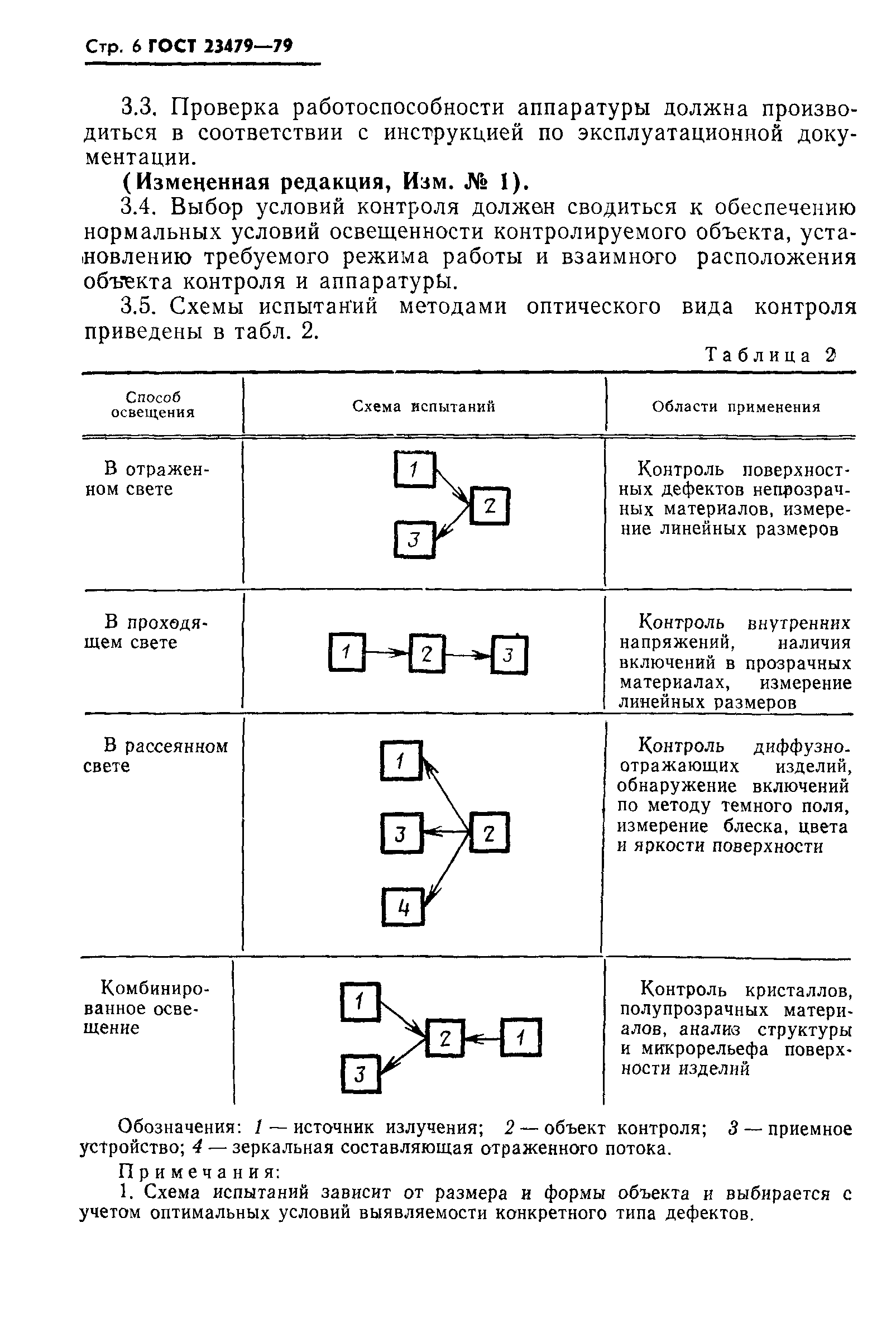 ГОСТ 23479-79