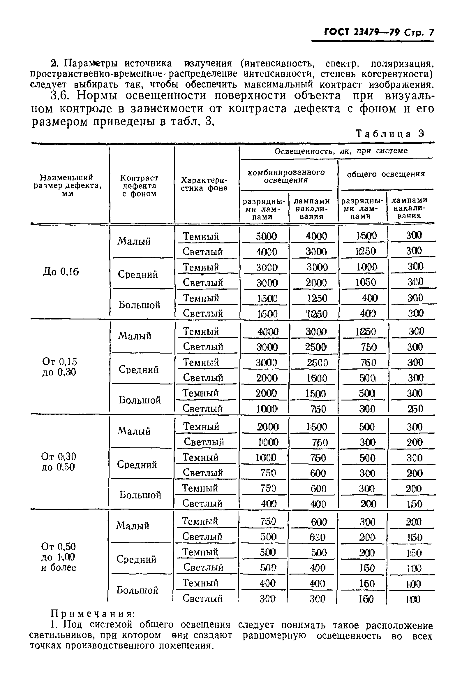 ГОСТ 23479-79