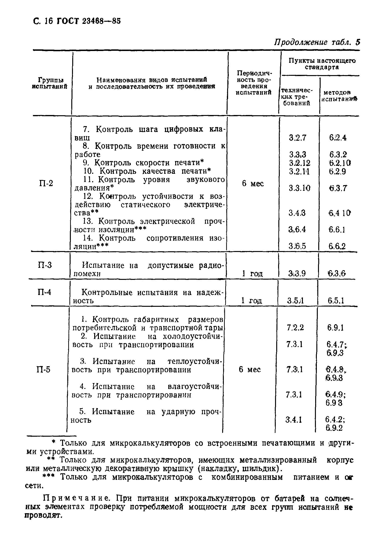 ГОСТ 23468-85