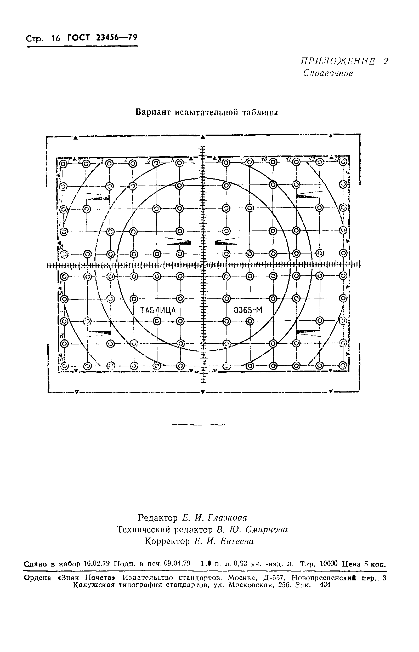 ГОСТ 23456-79