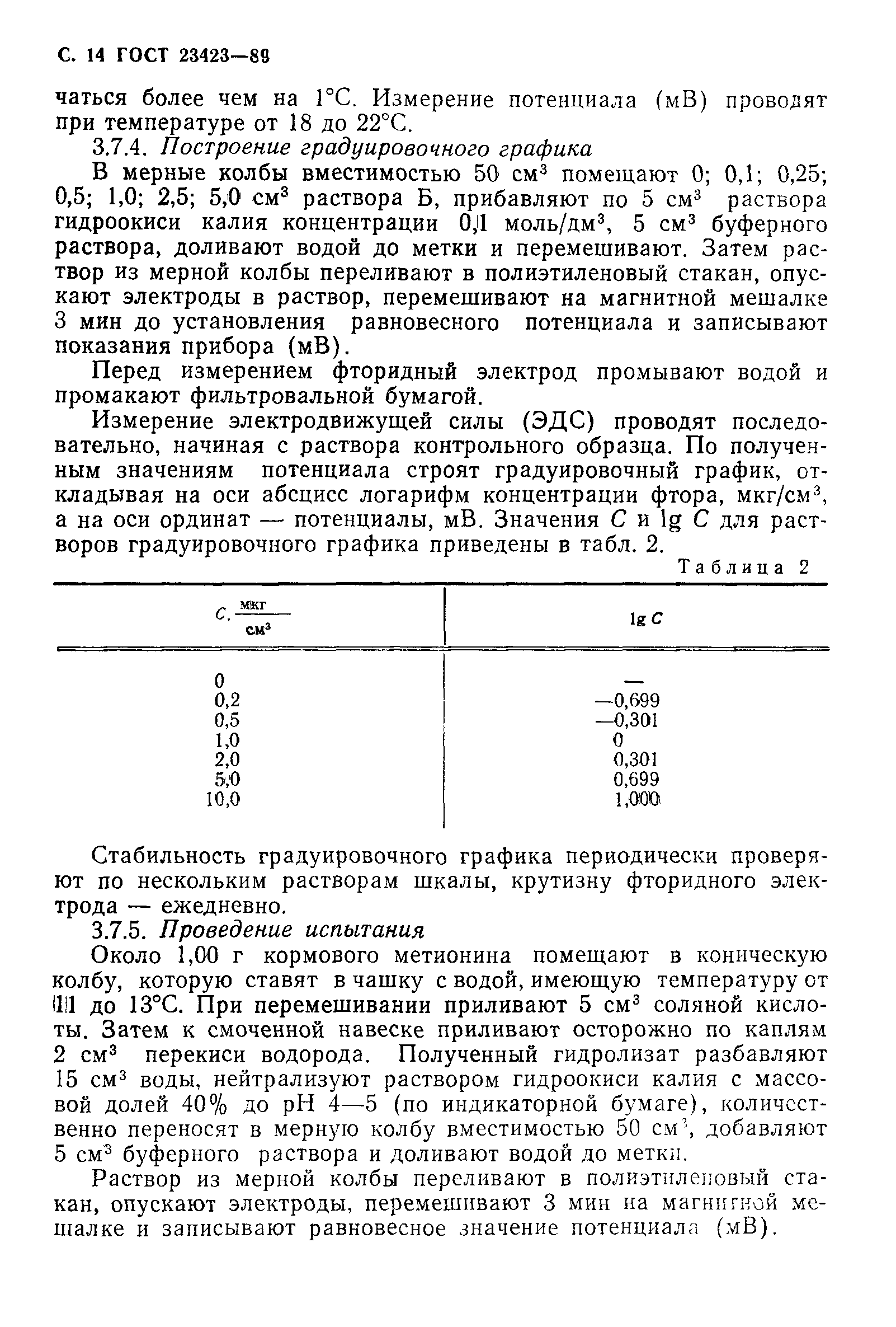 ГОСТ 23423-89
