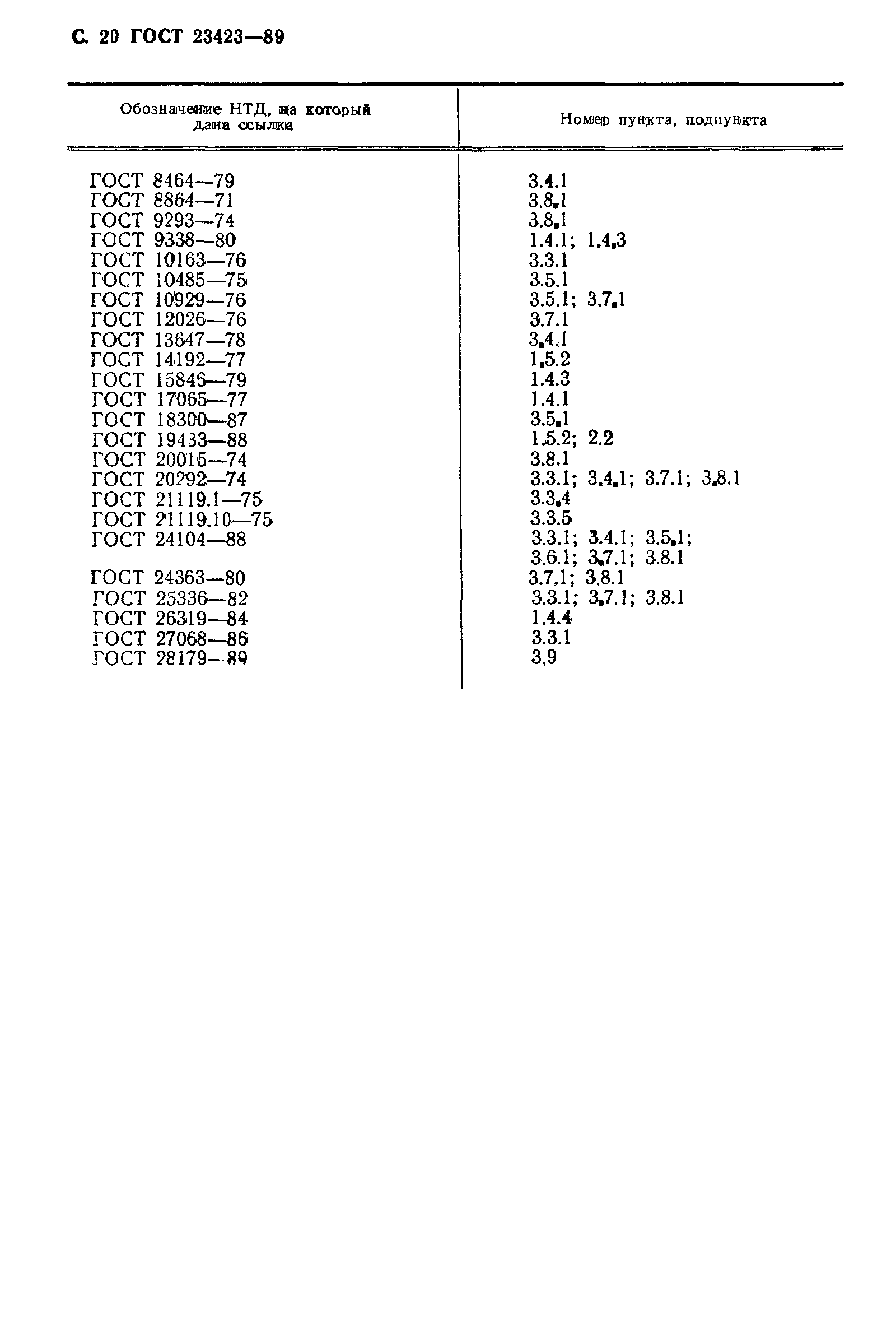 ГОСТ 23423-89
