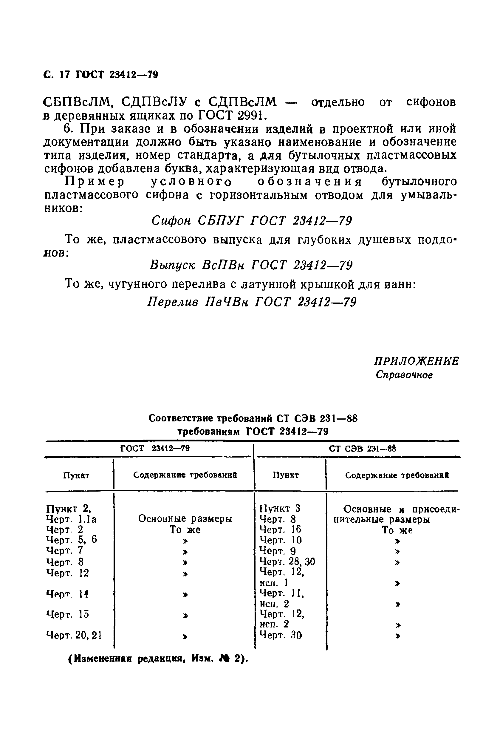 ГОСТ 23412-79