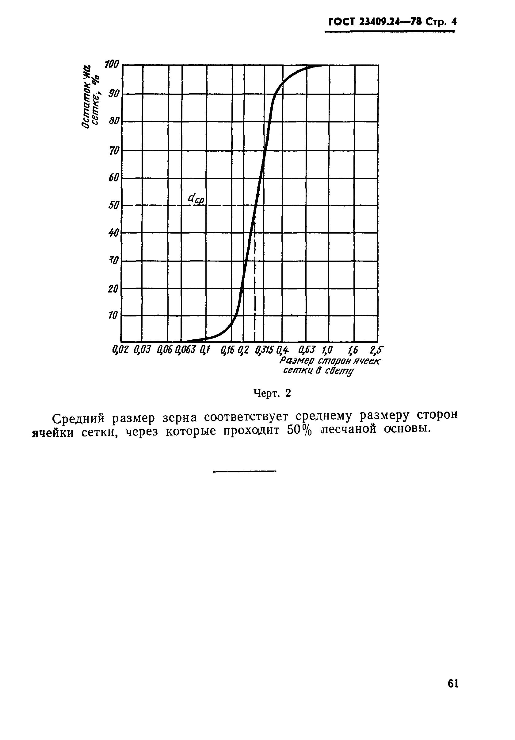 ГОСТ 23409.24-78