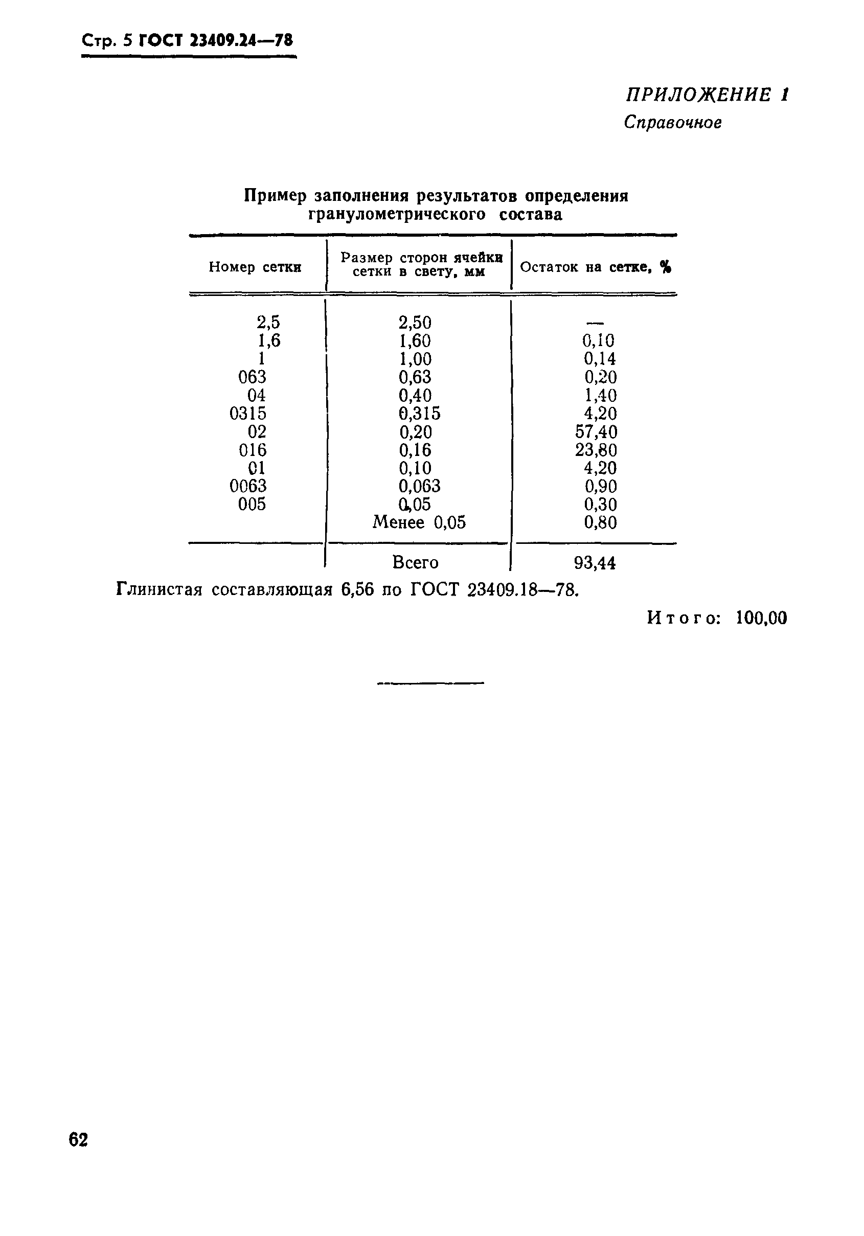 ГОСТ 23409.24-78