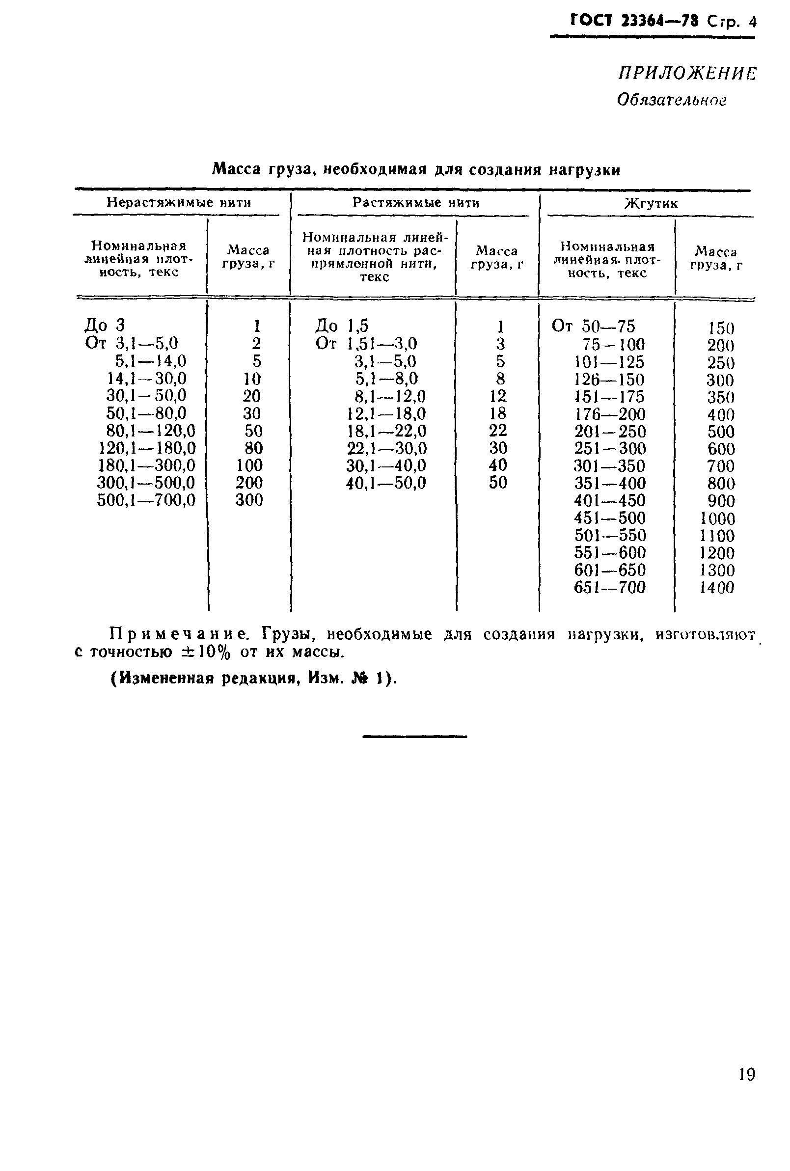 ГОСТ 23364-78