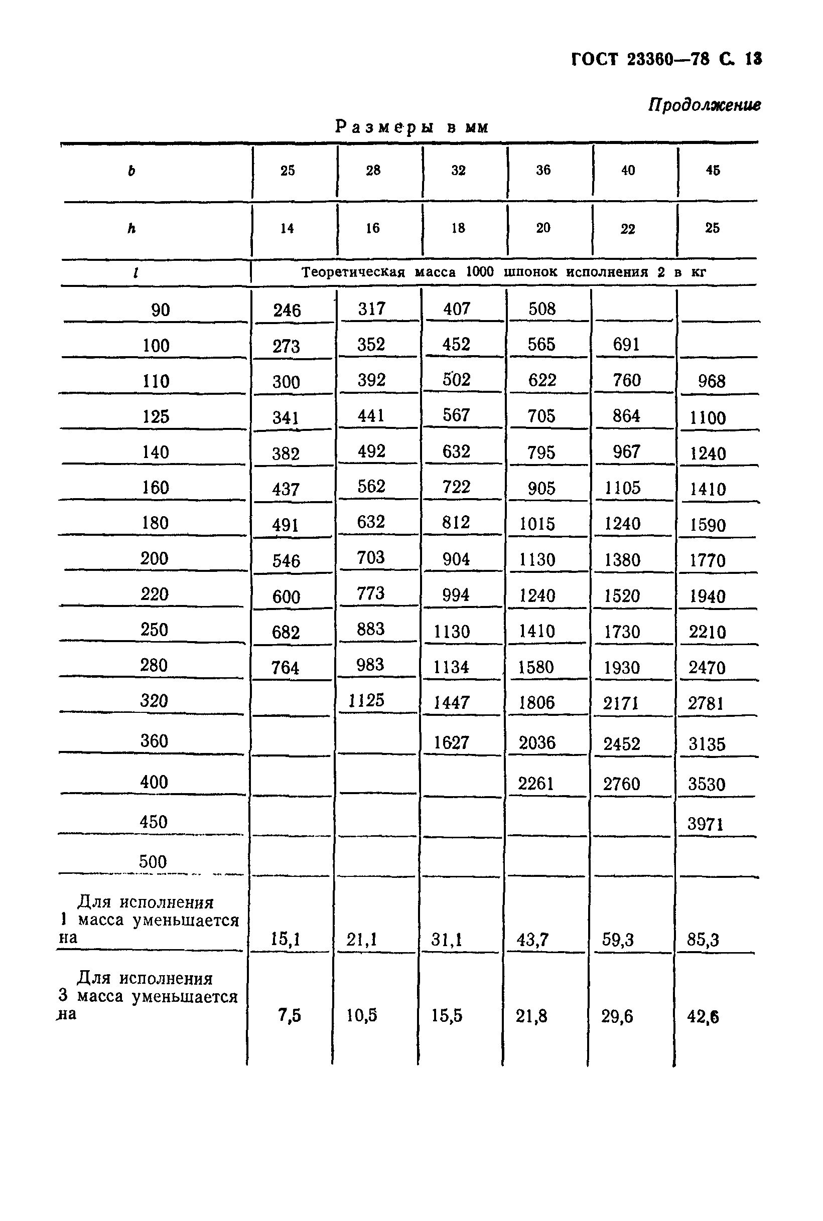 ГОСТ 23360-78