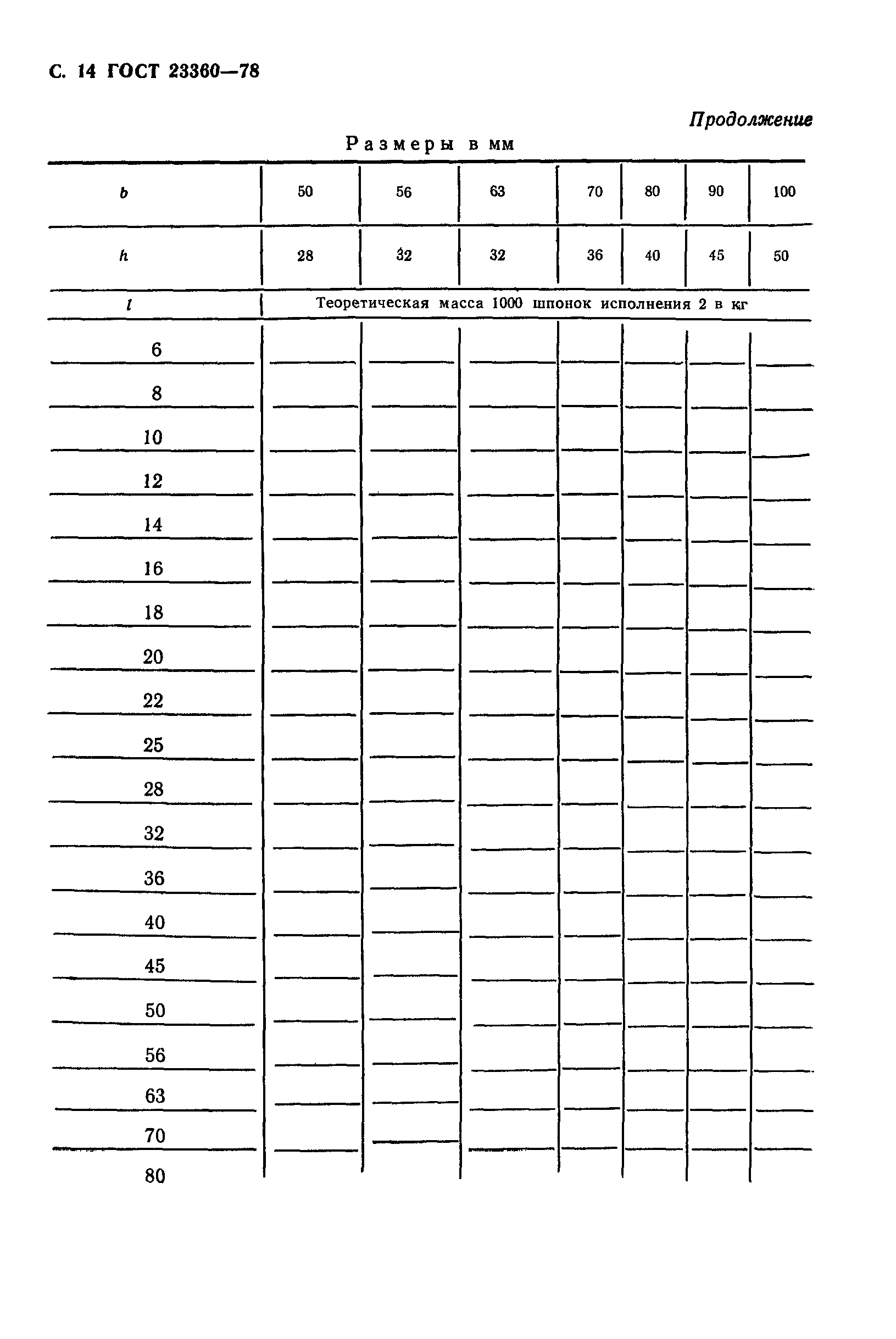 ГОСТ 23360-78