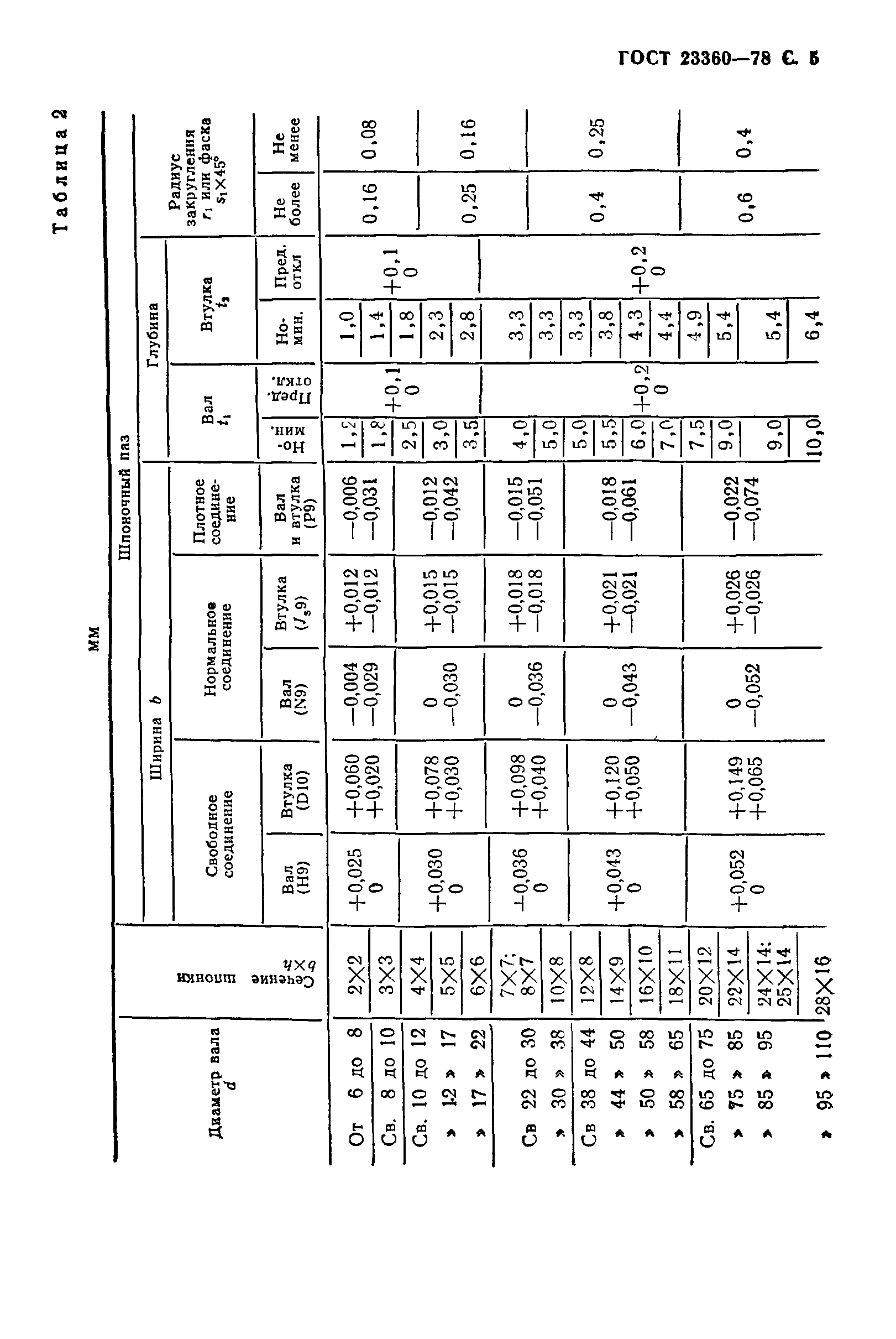 ГОСТ 23360-78