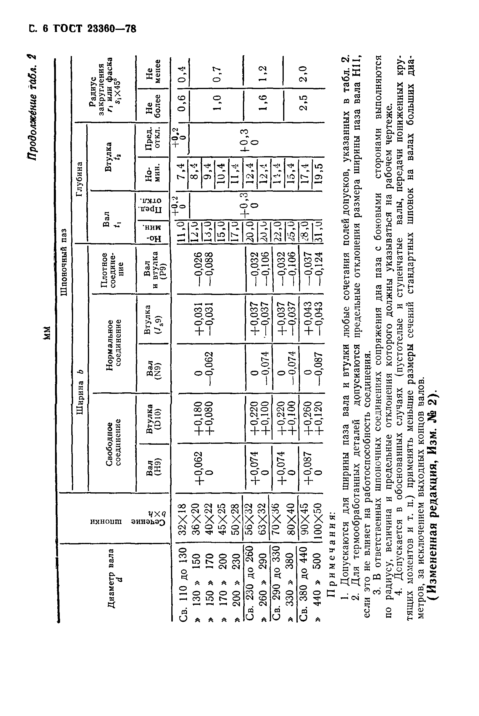 ГОСТ 23360-78