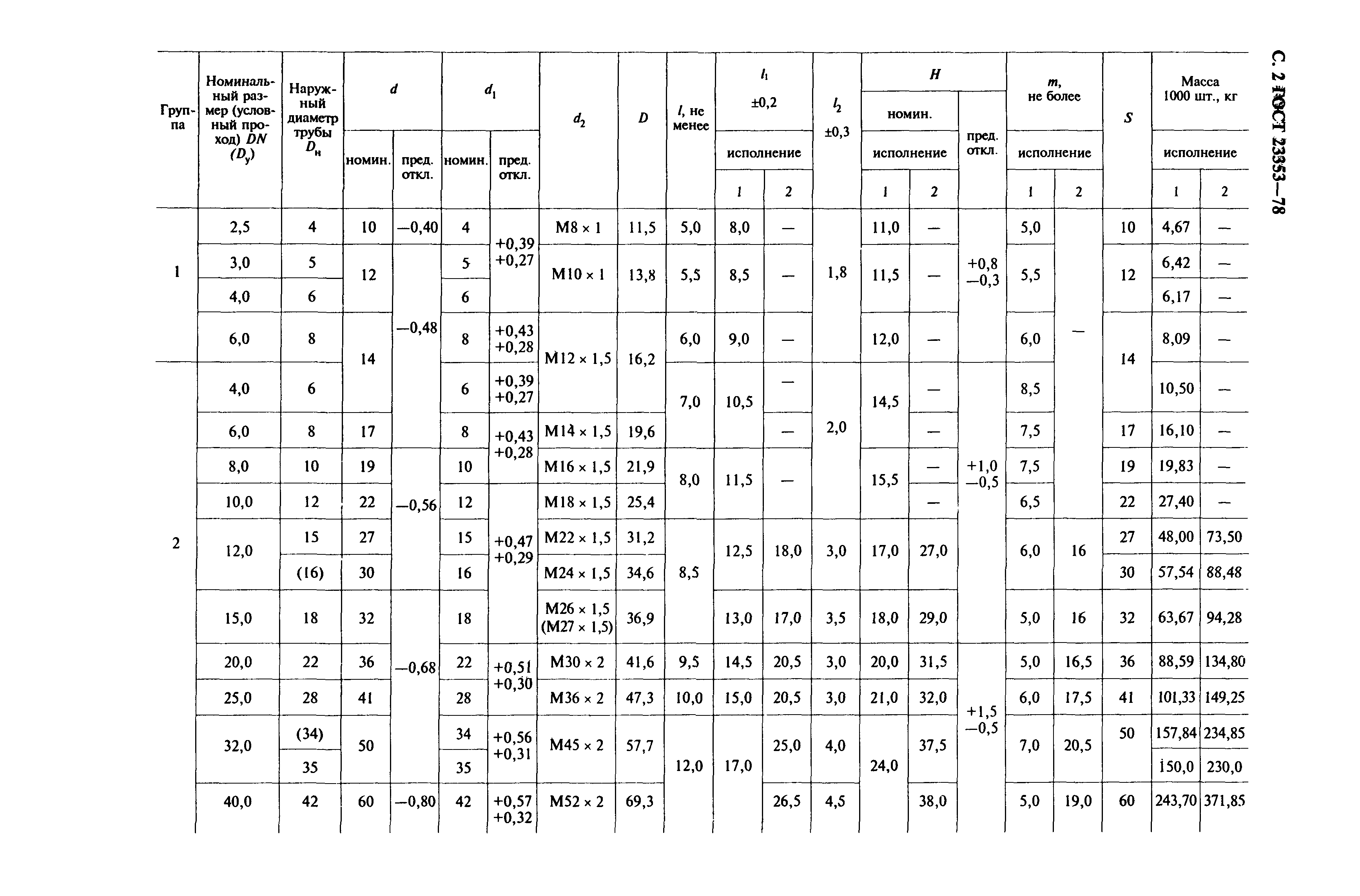 ГОСТ 23353-78