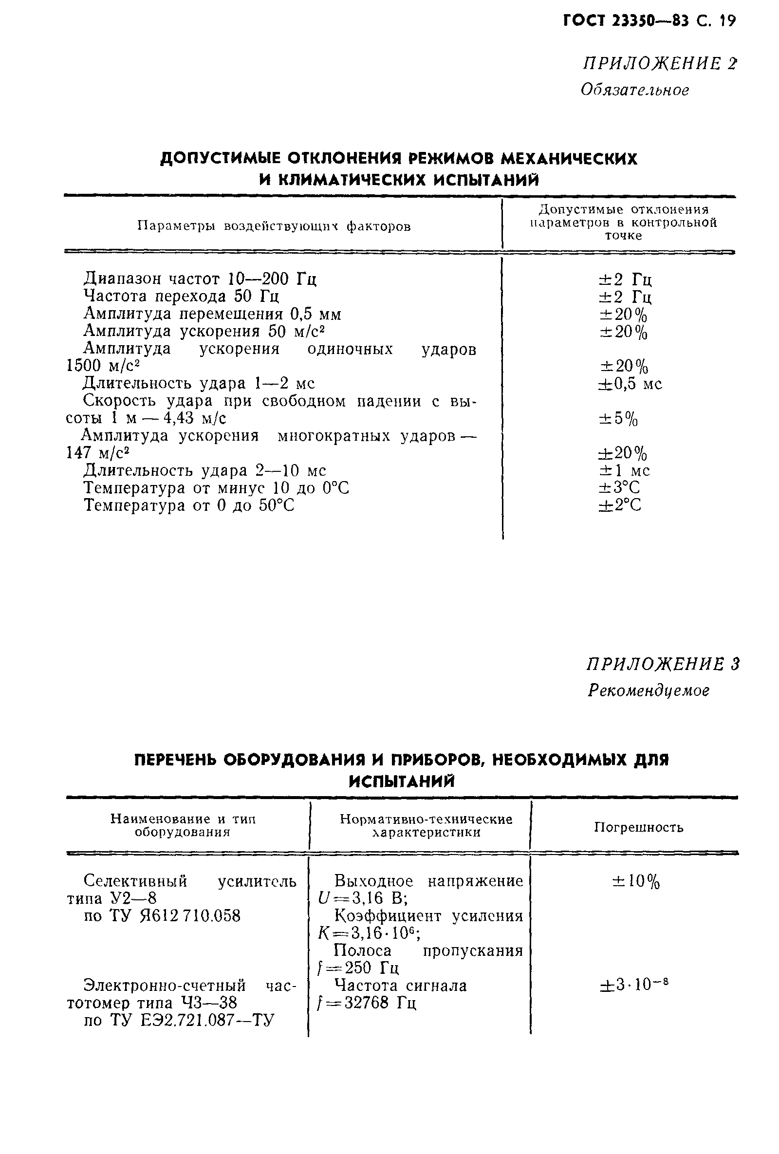 ГОСТ 23350-83