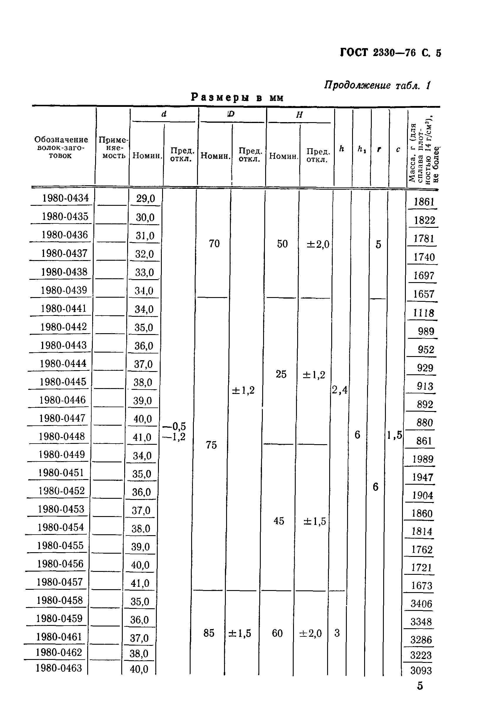 ГОСТ 2330-76