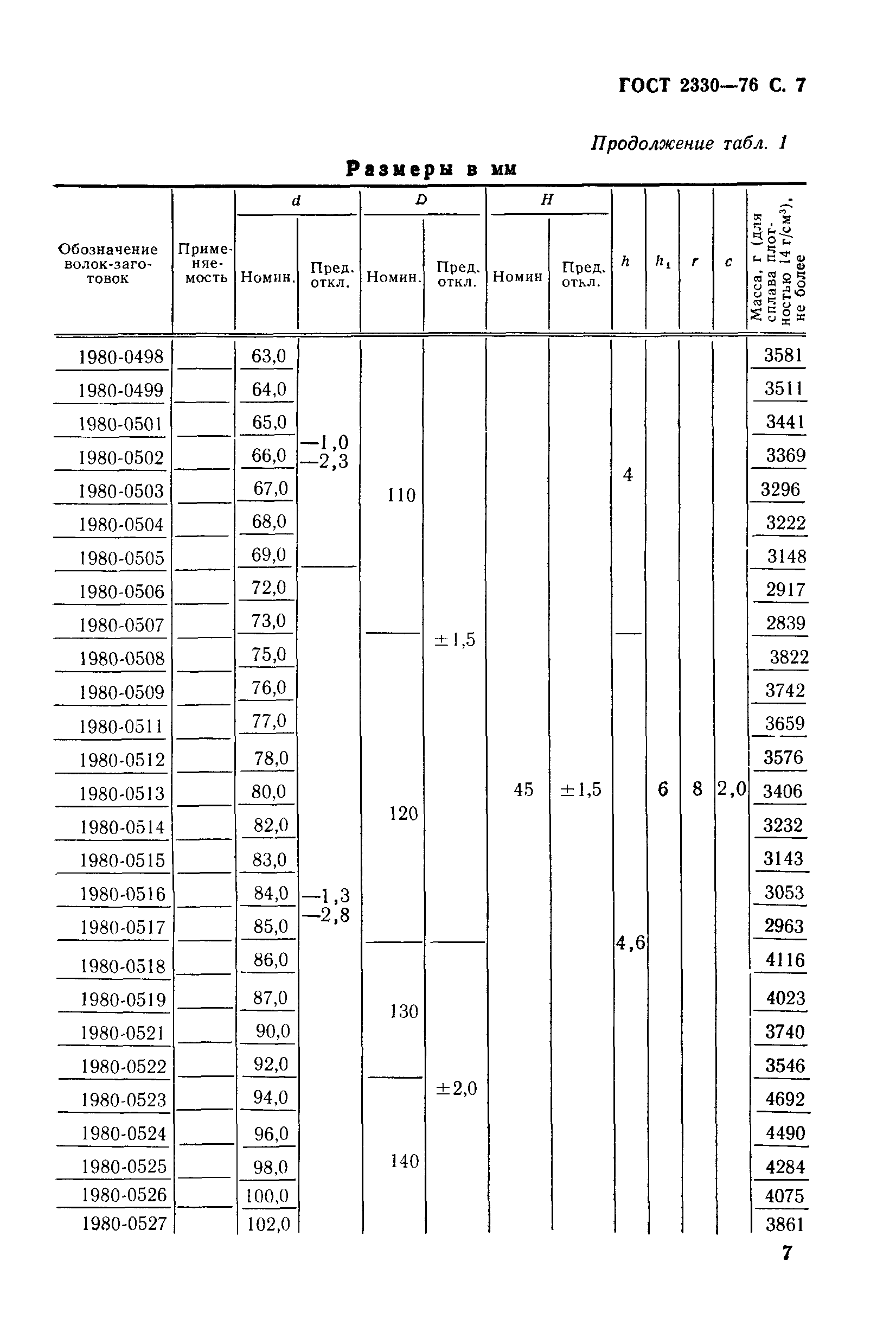 ГОСТ 2330-76