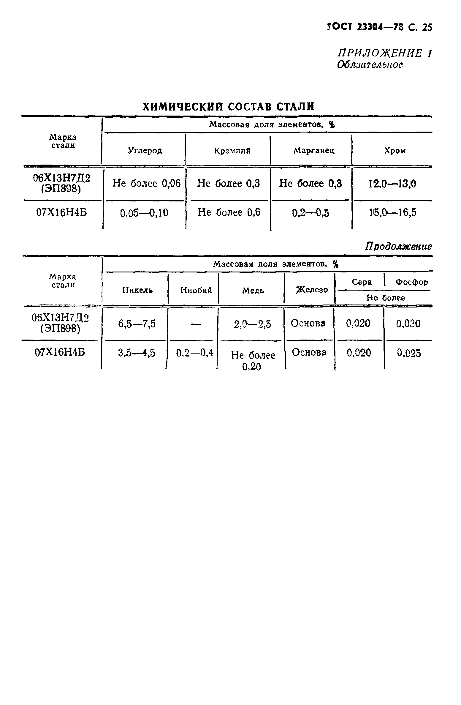 ГОСТ 23304-78