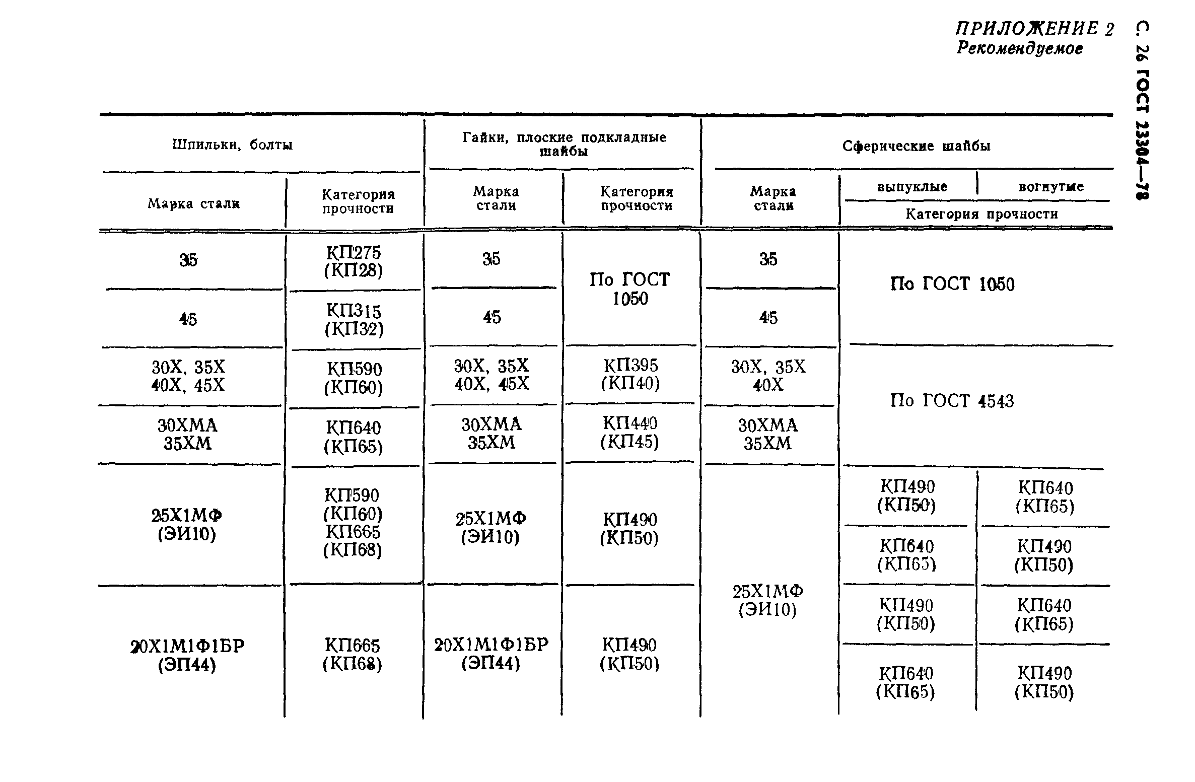 ГОСТ 23304-78