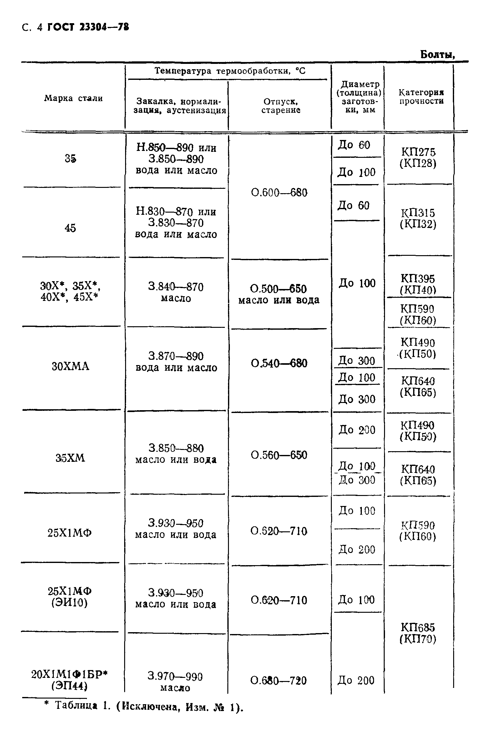 ГОСТ 23304-78